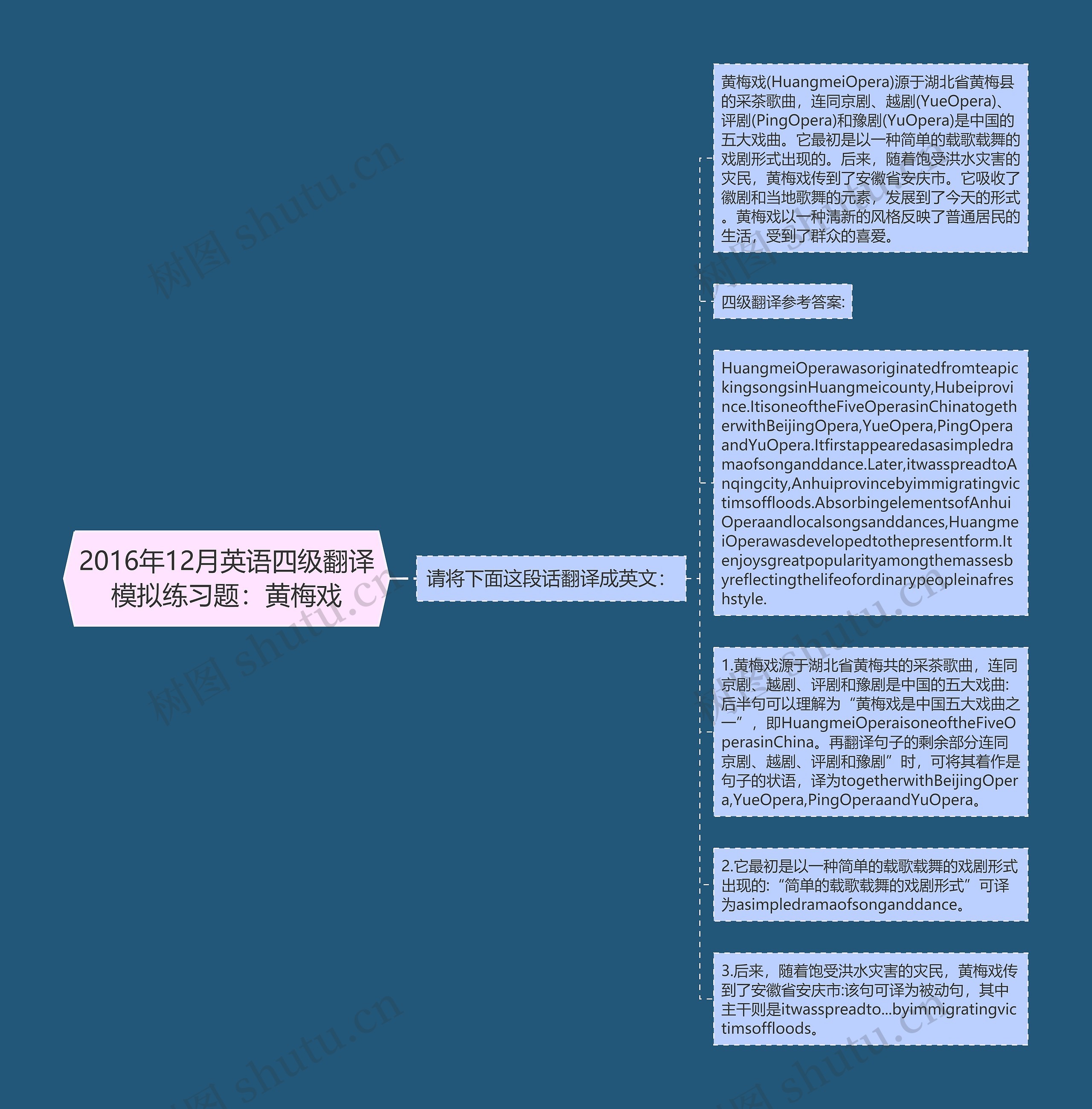 2016年12月英语四级翻译模拟练习题：黄梅戏