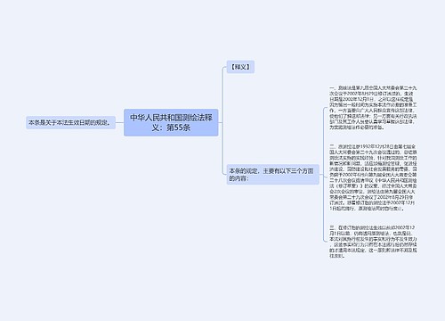 中华人民共和国测绘法释义：第55条