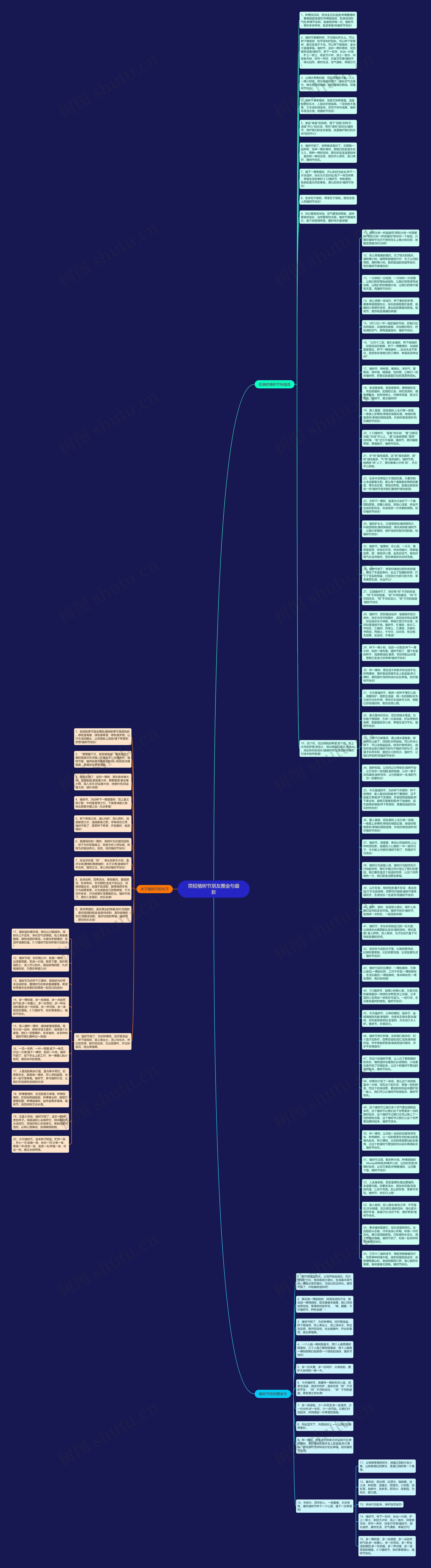 简短植树节朋友圈金句最新思维导图