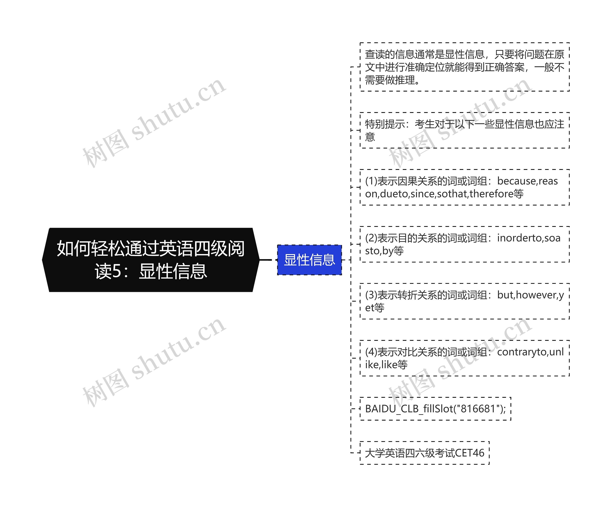 如何轻松通过英语四级阅读5：显性信息思维导图