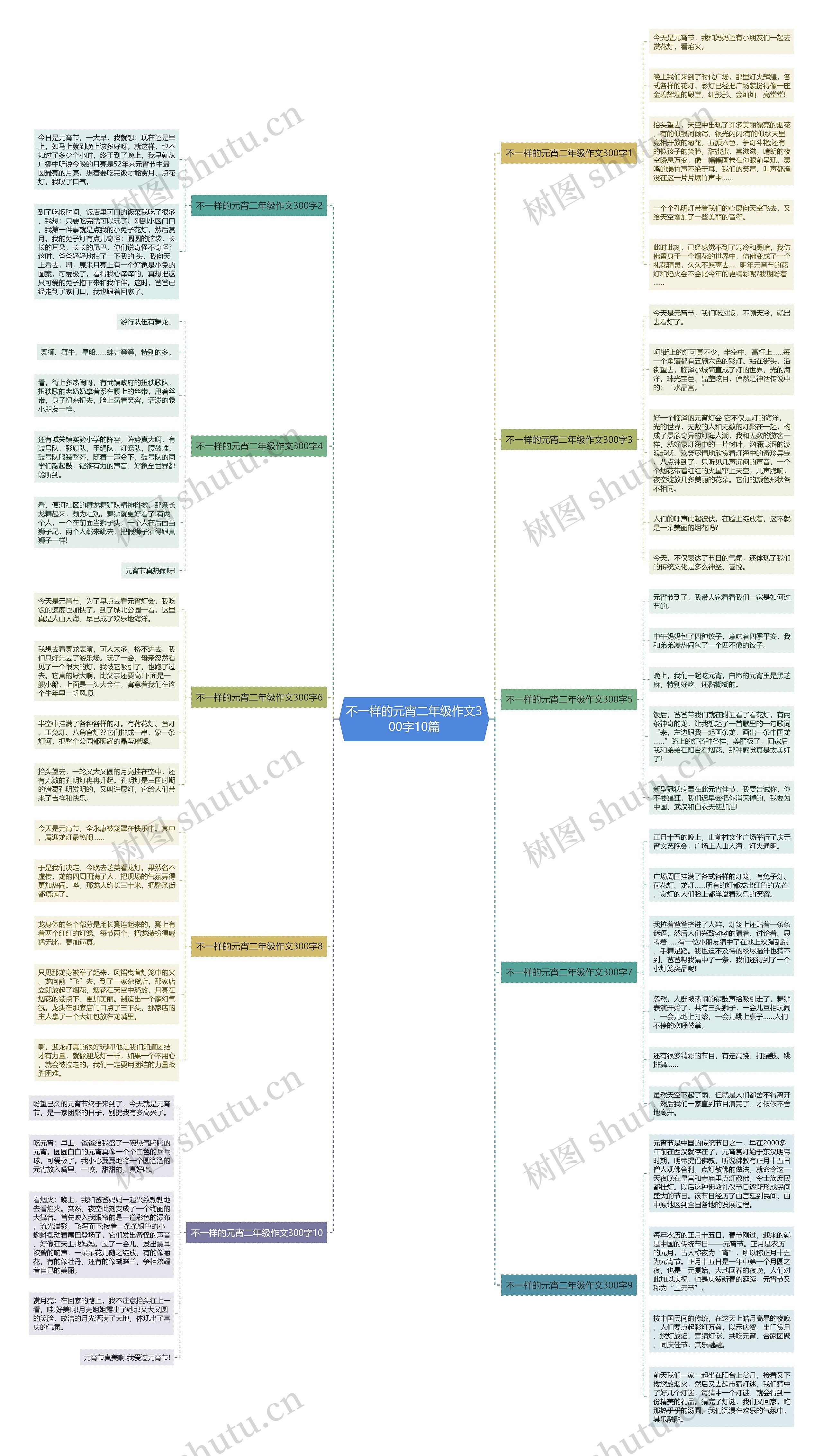 不一样的元宵二年级作文300字10篇思维导图