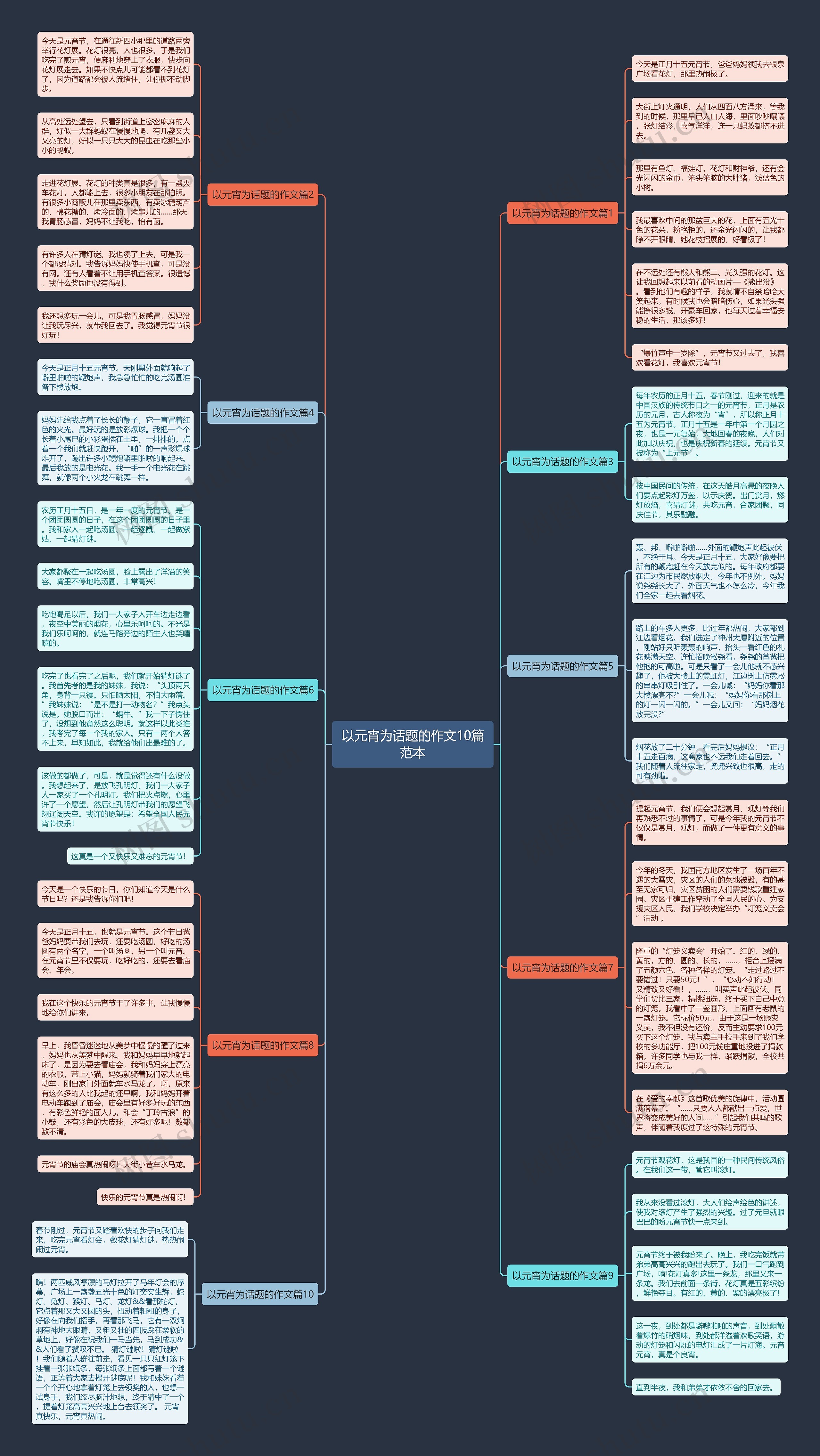 以元宵为话题的作文10篇范本思维导图