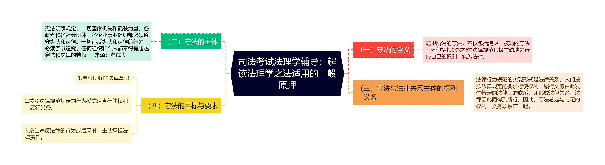 司法考试法理学辅导：解读法理学之法适用的一般原理