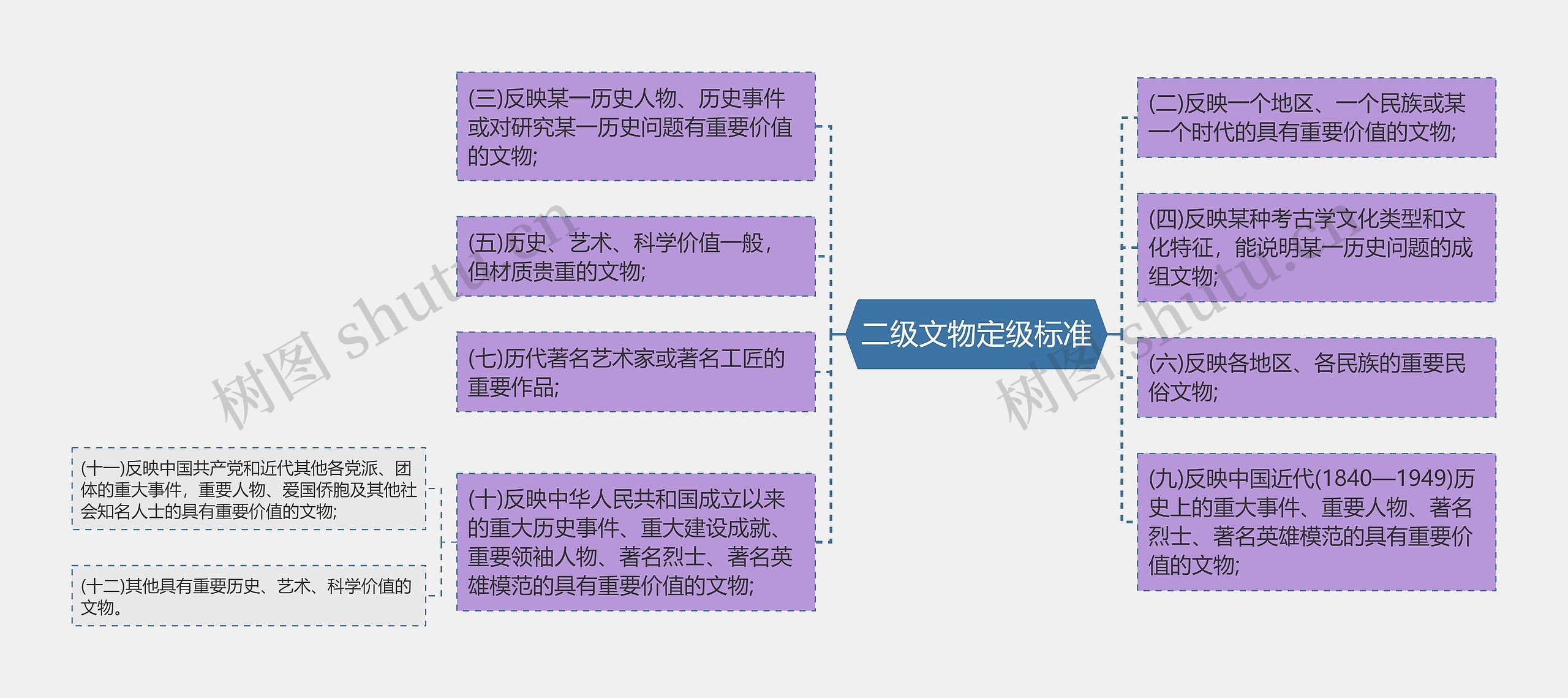 二级文物定级标准