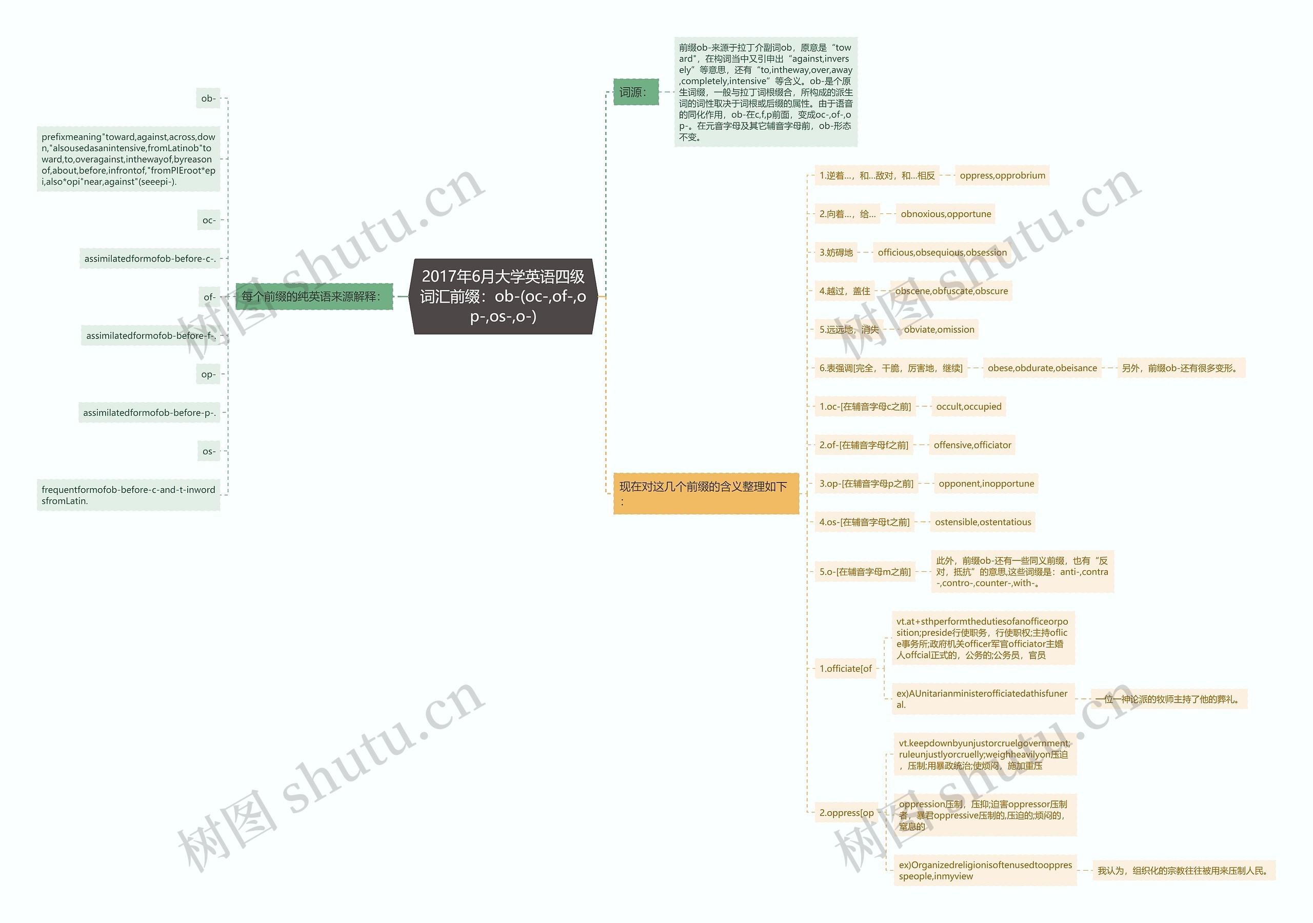 2017年6月大学英语四级词汇前缀:ob-(oc-,of-,op-,os-,o-) 2017年6月大学英语四级词汇前缀:ob-(oc-,of-,op-,os-,o-)