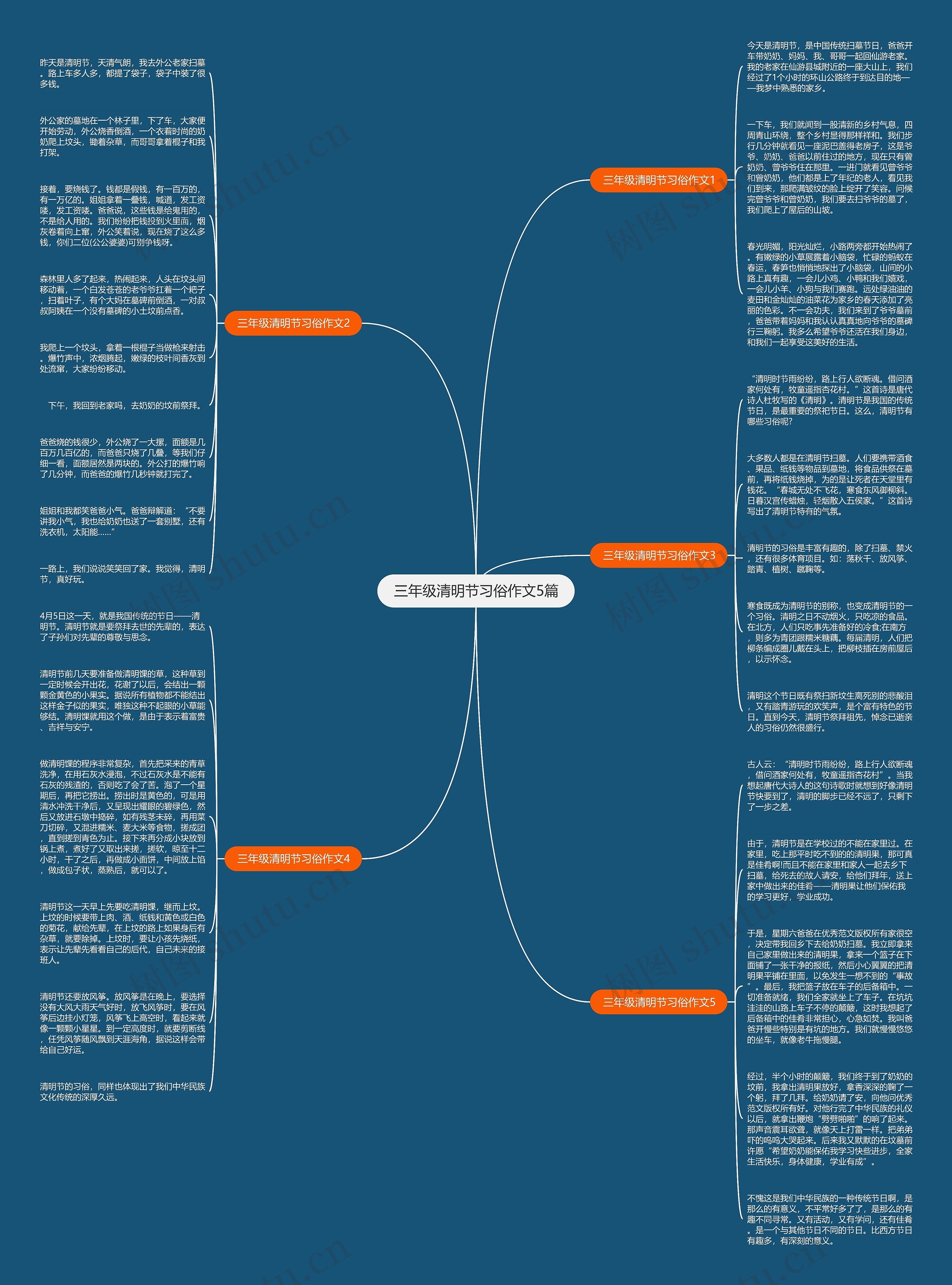 三年级清明节习俗作文5篇思维导图