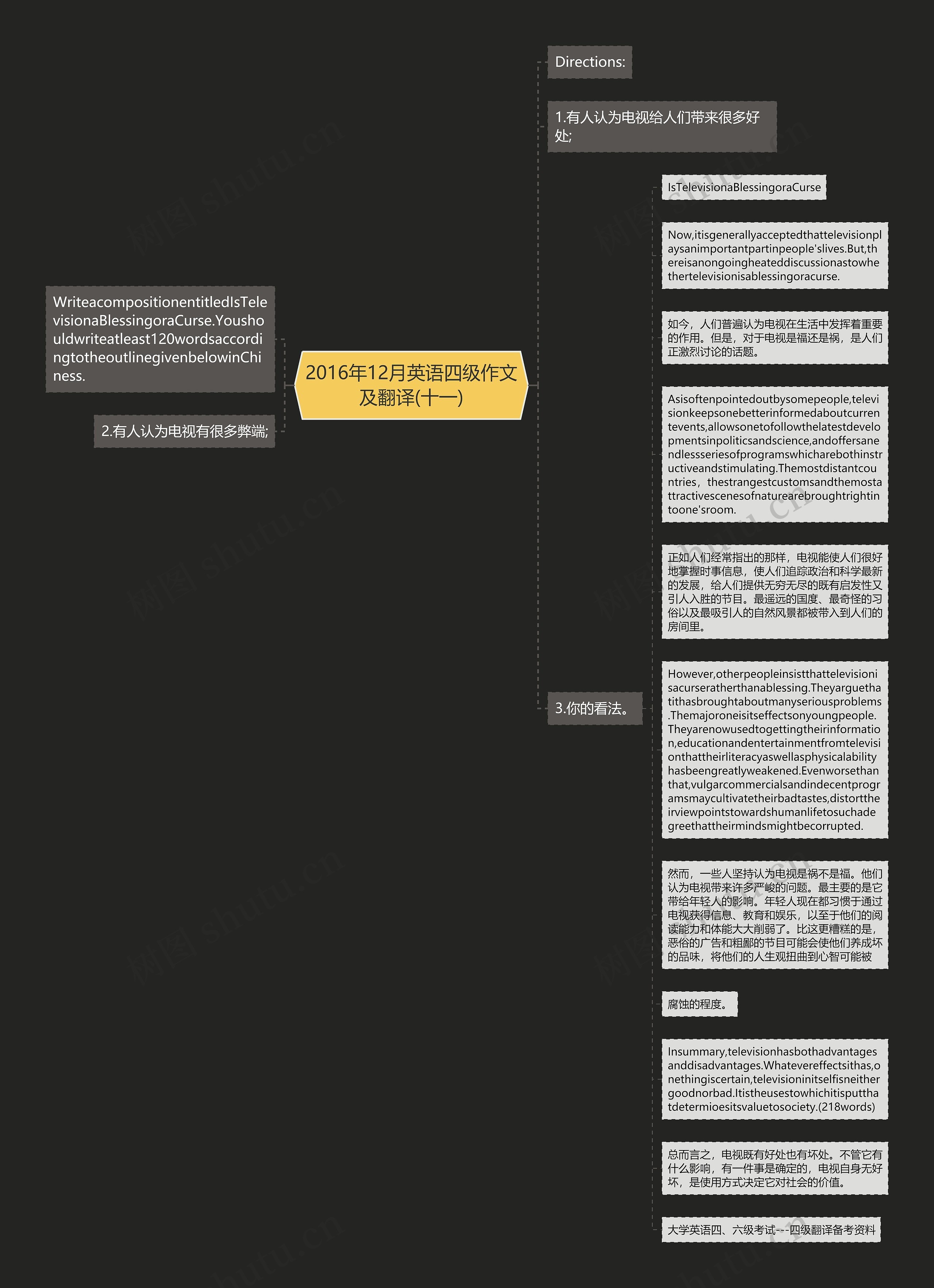 2016年12月英语四级作文及翻译(十一)思维导图