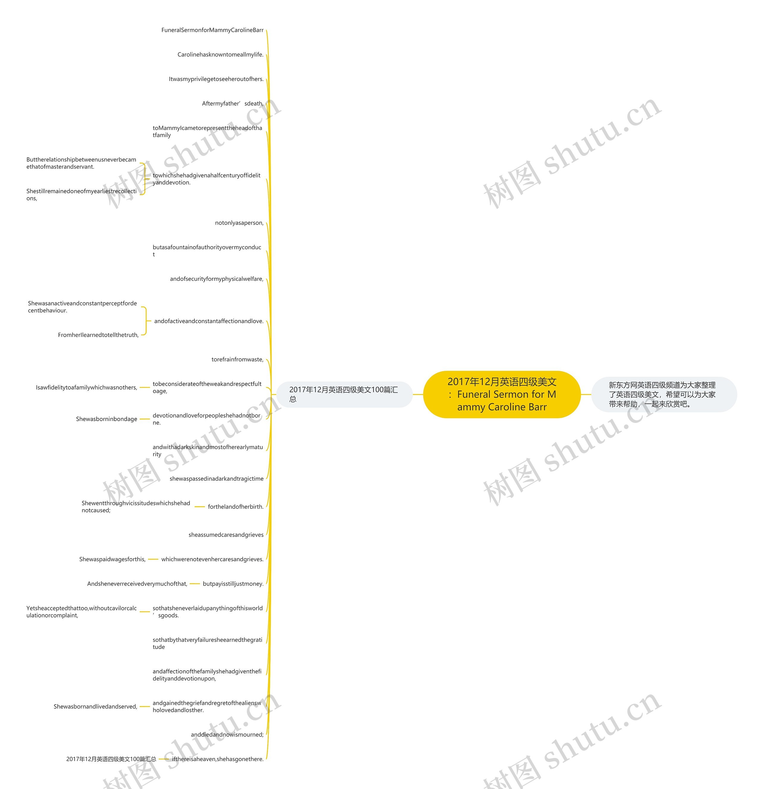 2017年12月英语四级美文:Funeral Sermon for Mammy Caroline Barr思维导图高清图 2017年12月英语四级美文:Funeral Sermon for Mammy Caroline Barr思维导图