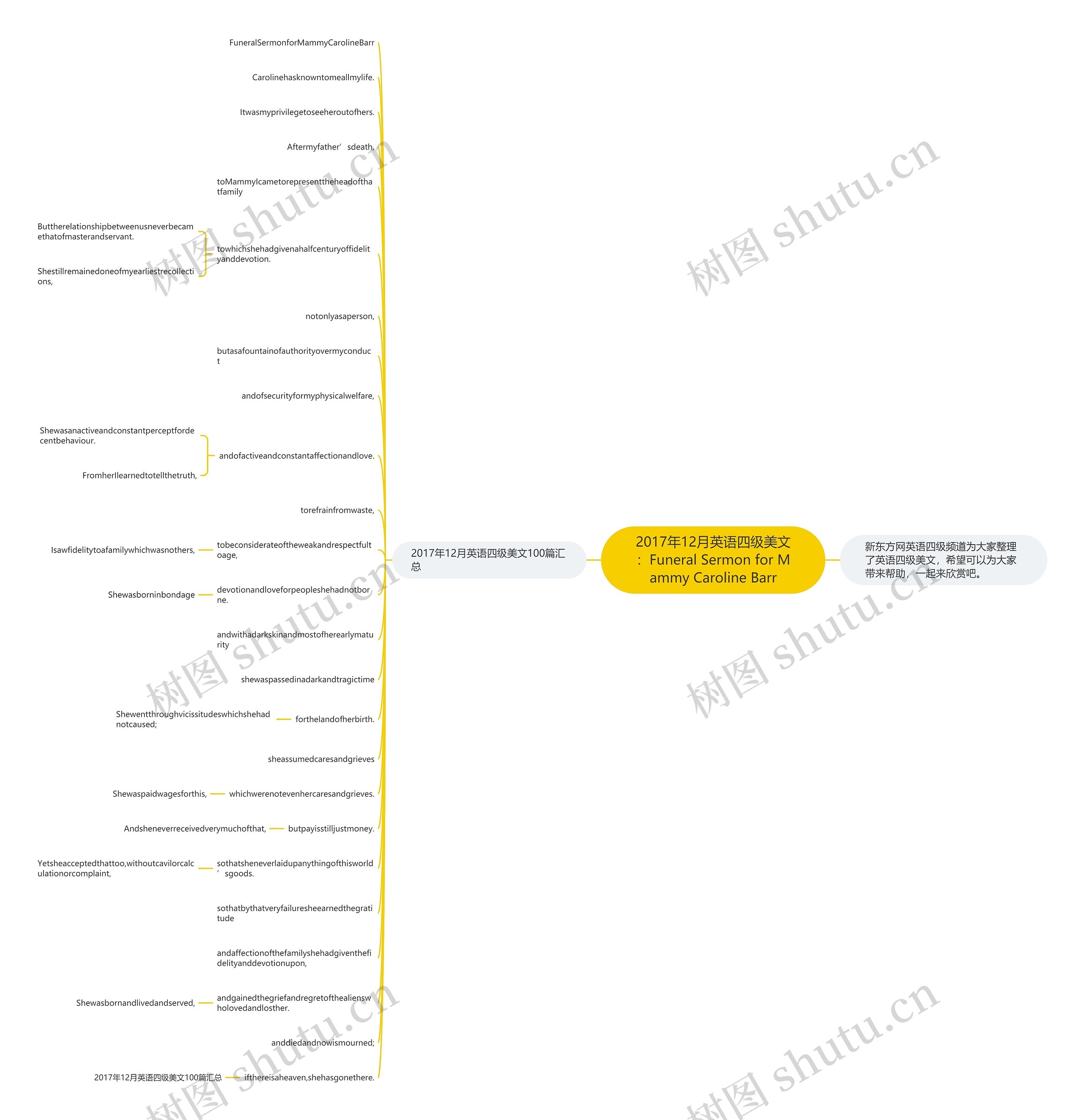 2017年12月英语四级美文：Funeral Sermon for Mammy Caroline Barr思维导图