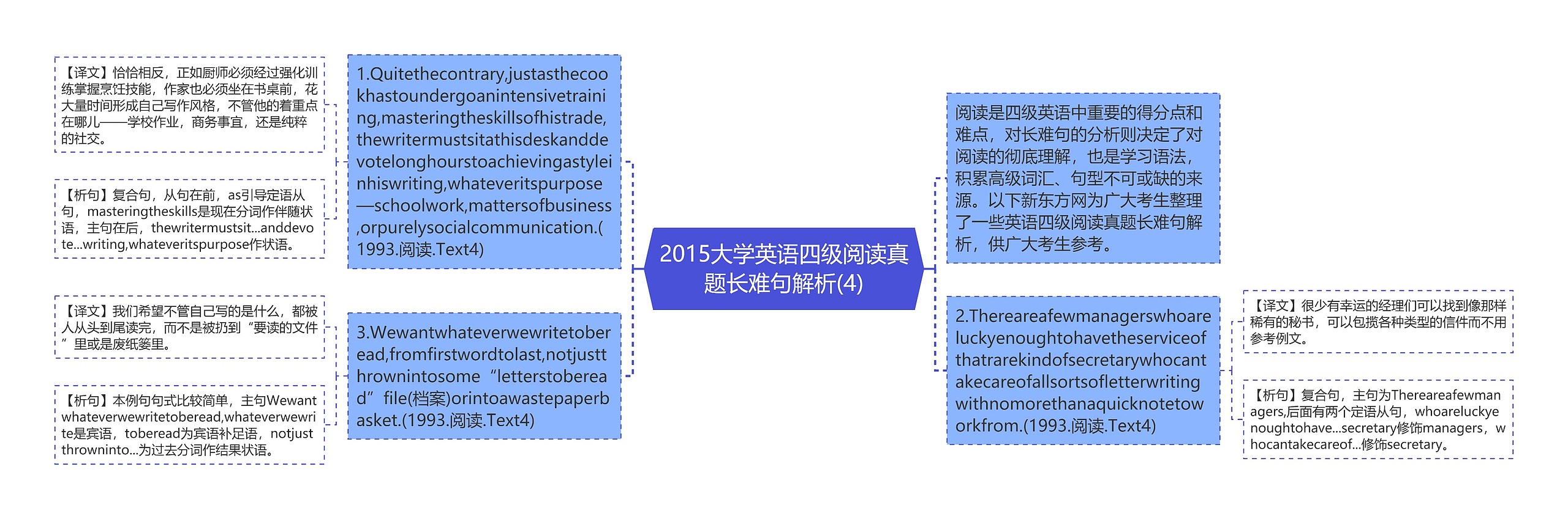 2015大学英语四级阅读真题长难句解析(4)