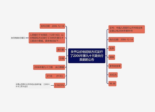 关于以价格招标方式发行了2006年第九十三期央行票据的公告