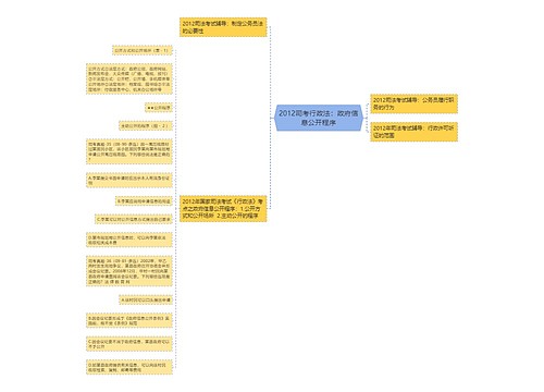 2012司考行政法：政府信息公开程序