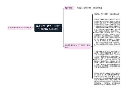 司考法理、法史、法律职业道德复习经验点津