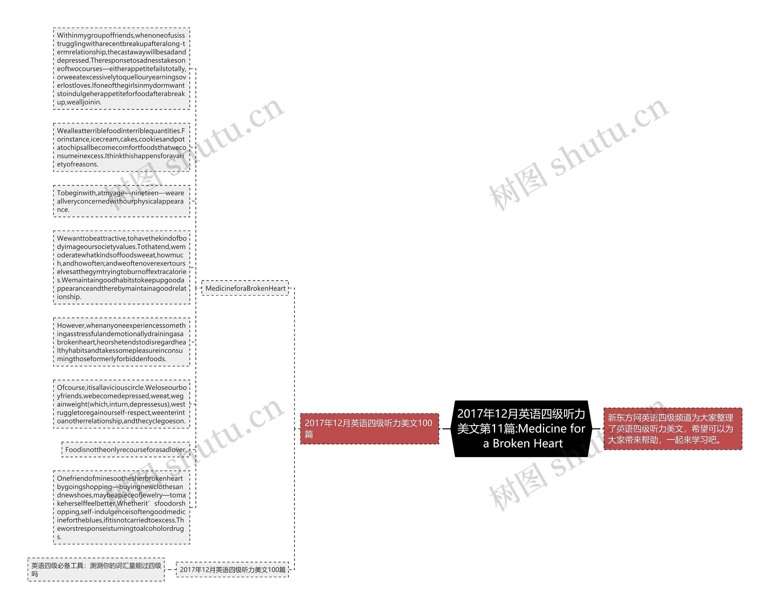 2017年12月英语四级听力美文第11篇:Medicine for a Broken Heart思维导图高清图 2017年12月英语四级听力美文第11篇:Medicine for a Broken Heart思维导图
