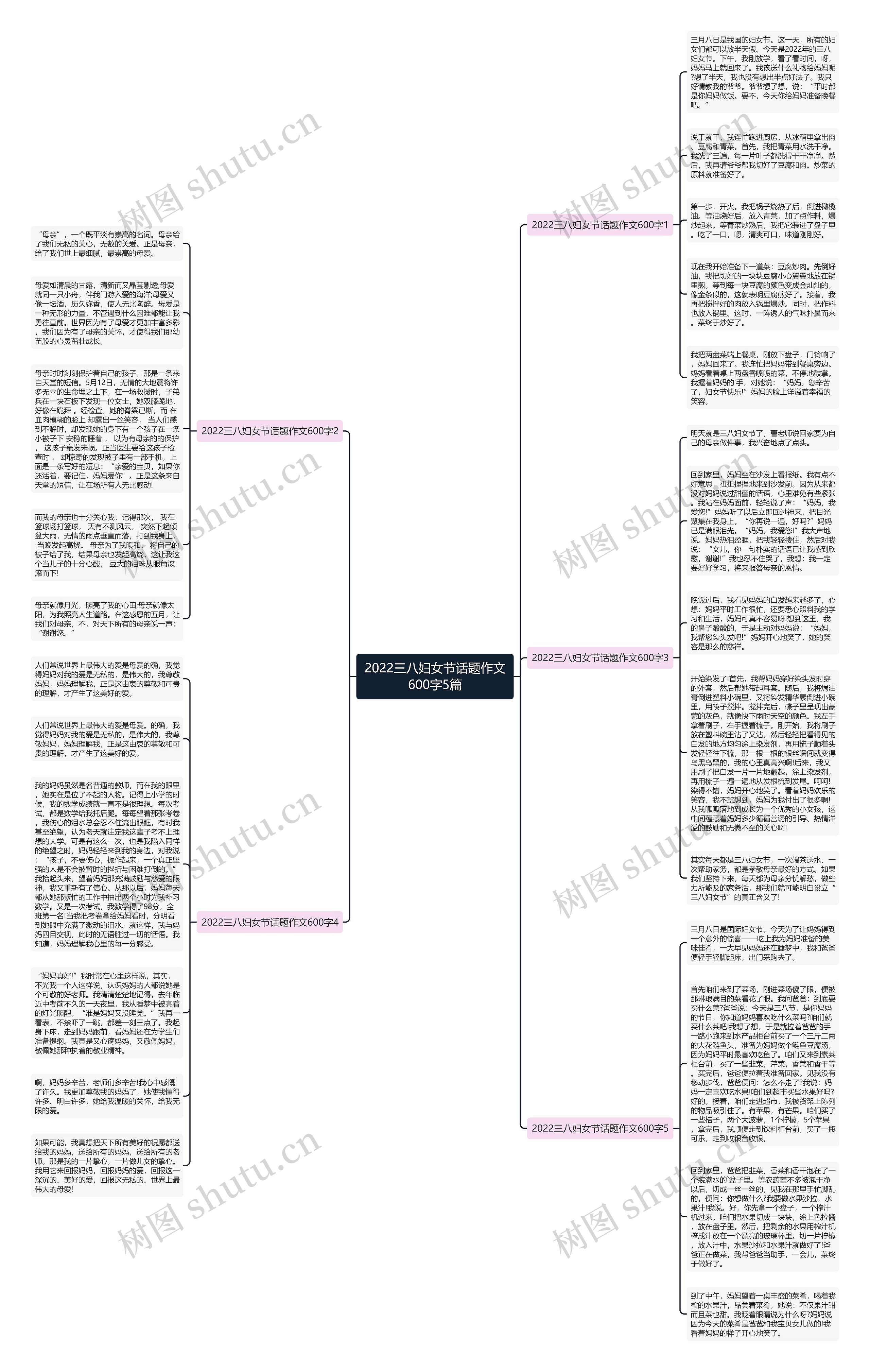 2022三八妇女节话题作文600字5篇思维导图