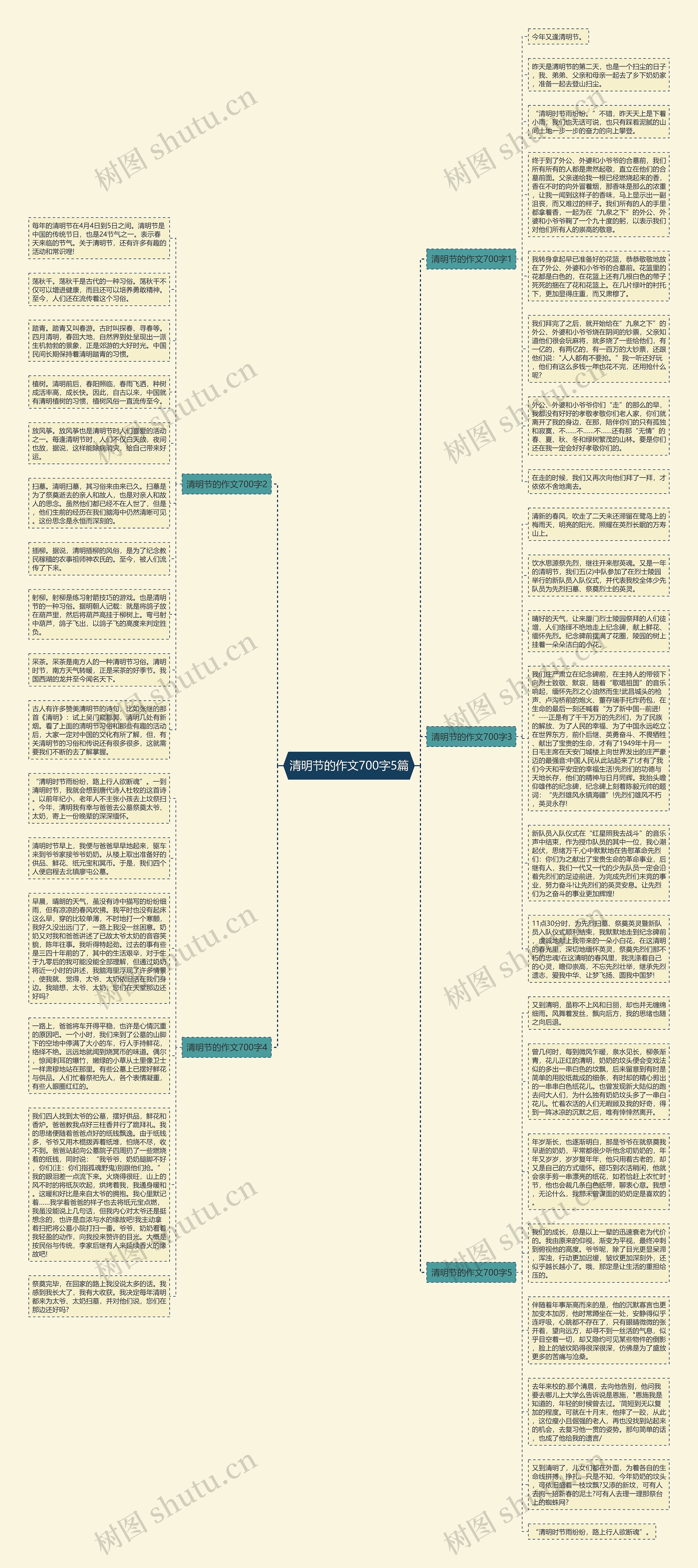 清明节的作文700字5篇思维导图