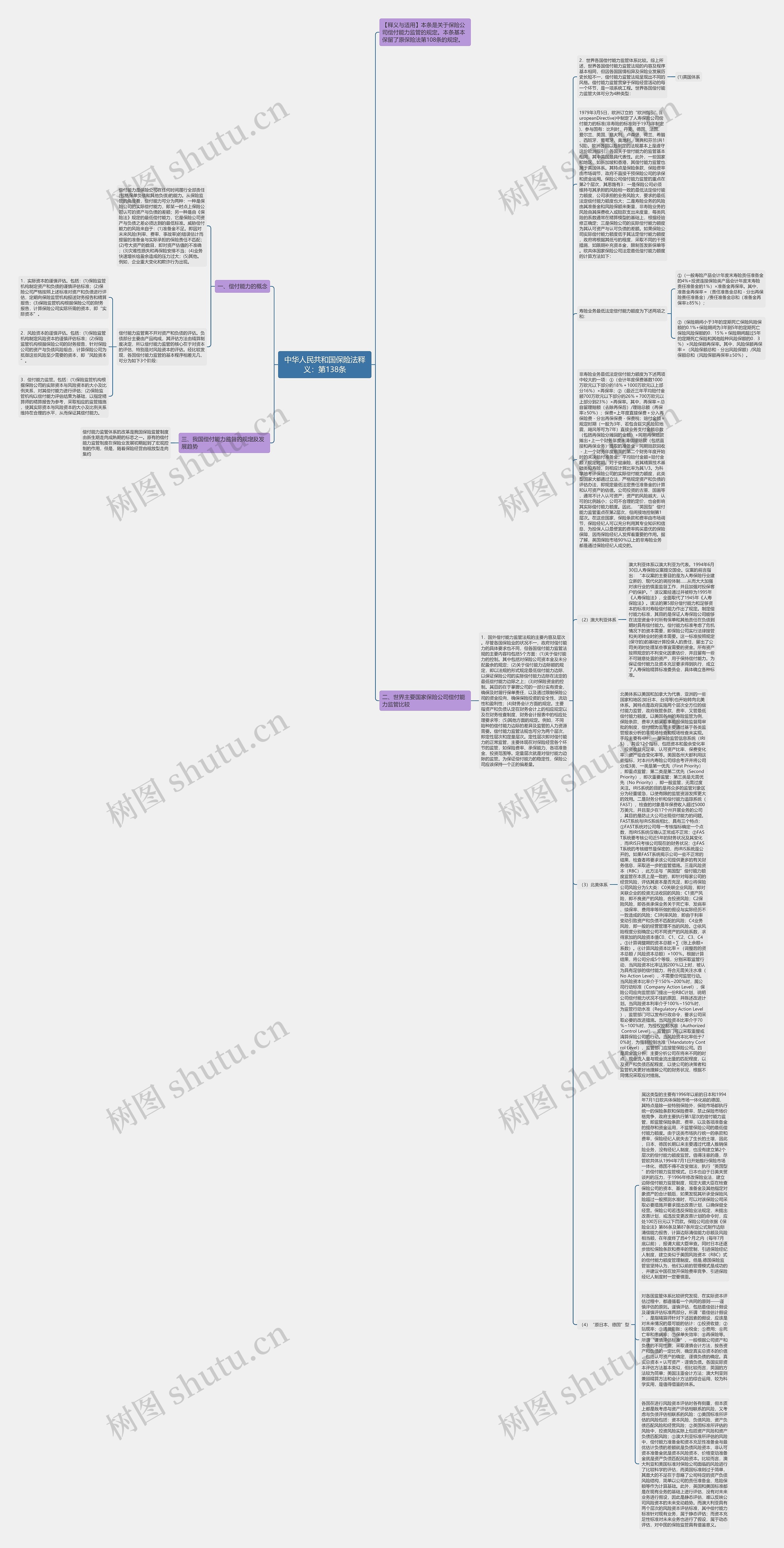 中华人民共和国保险法释义：第138条思维导图