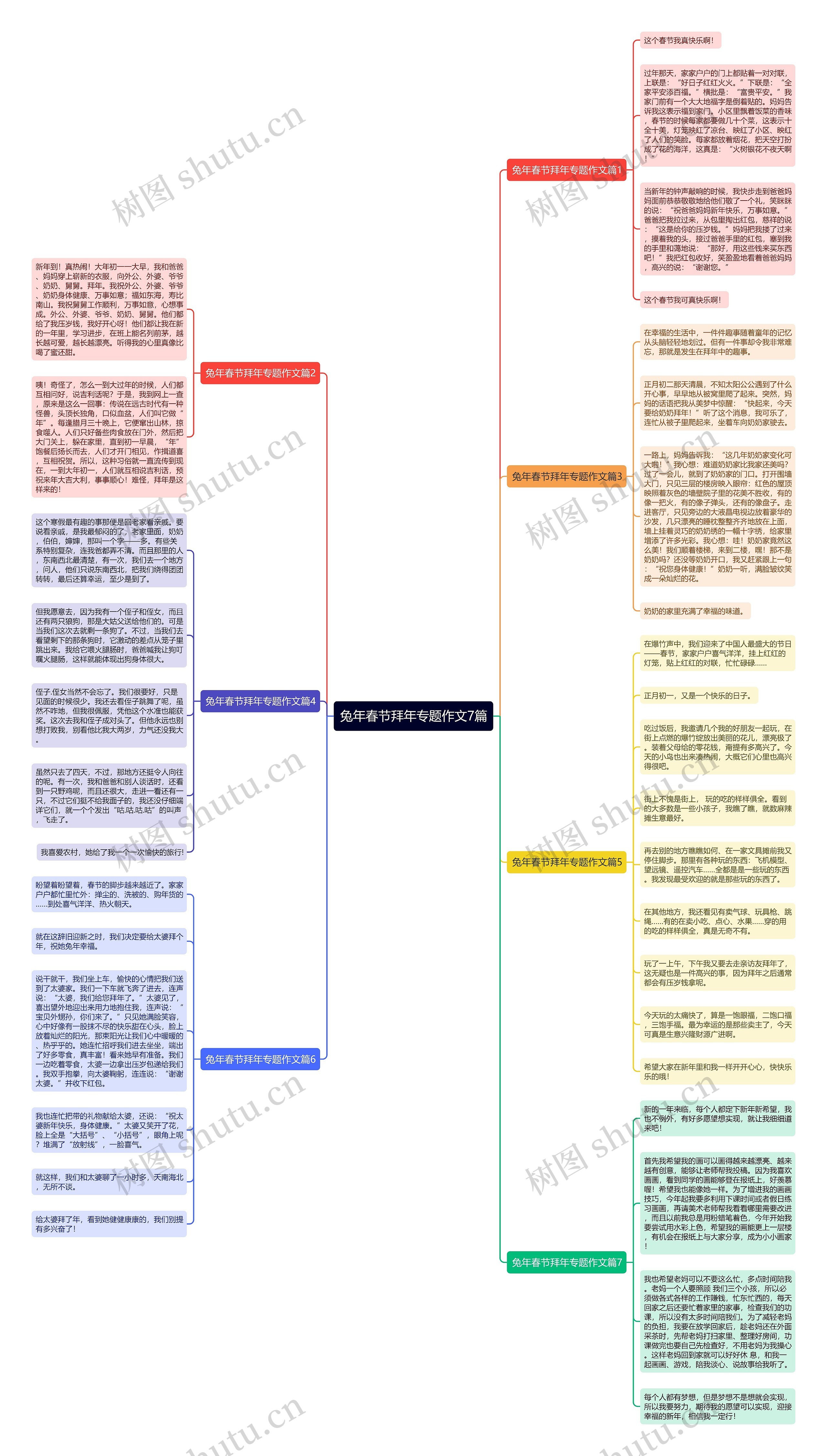 兔年春节拜年专题作文7篇思维导图