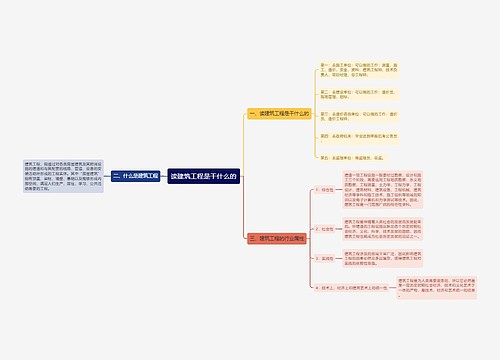 读建筑工程是干什么的