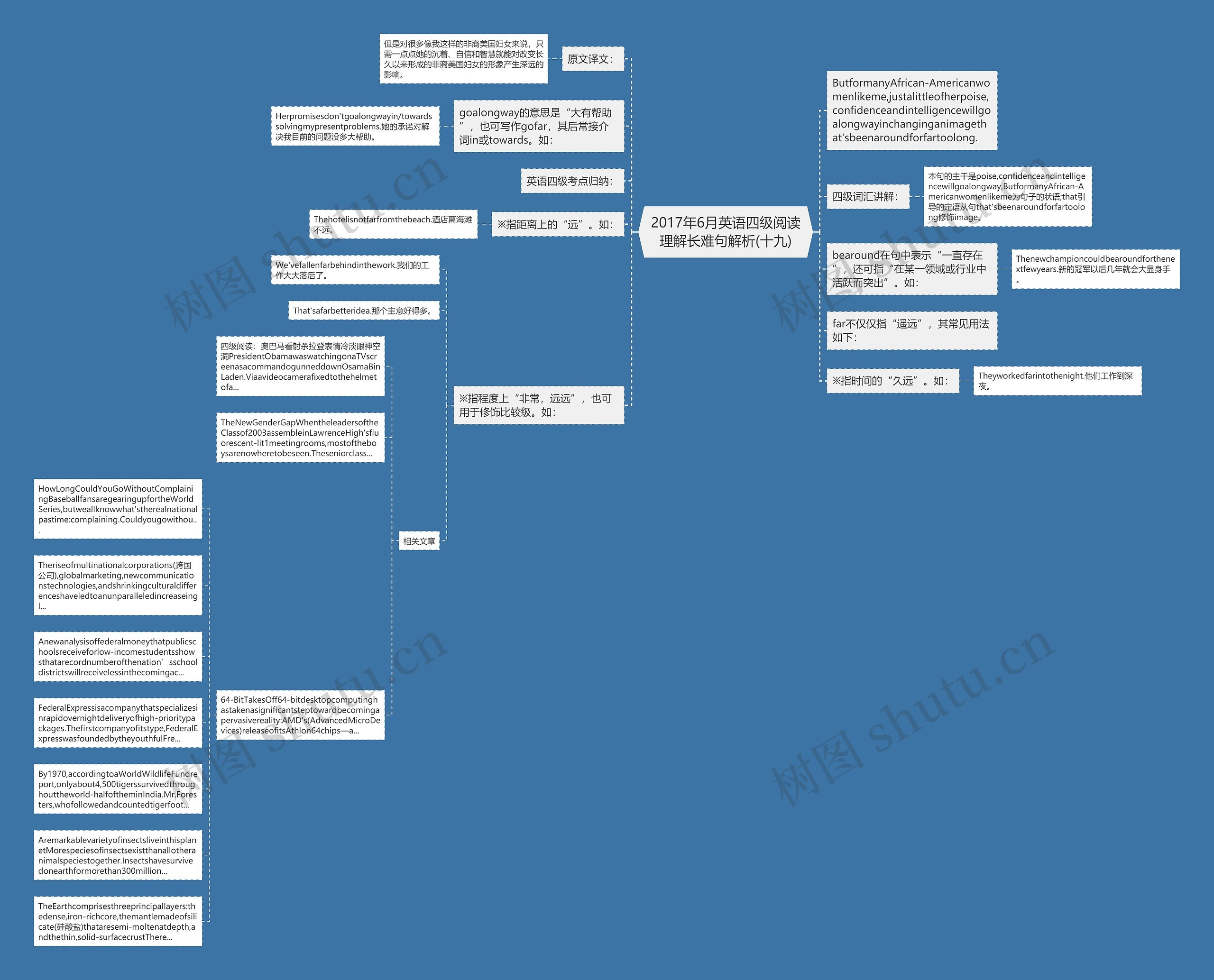 2017年6月英语四级阅读理解长难句解析(十九)思维导图