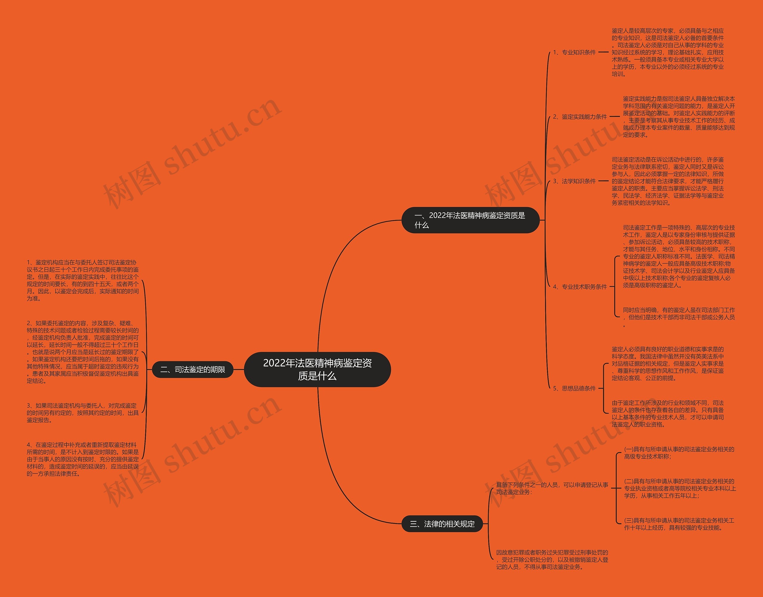 2022年法医精神病鉴定资质是什么 2022年法医精神病鉴定资质是什么
