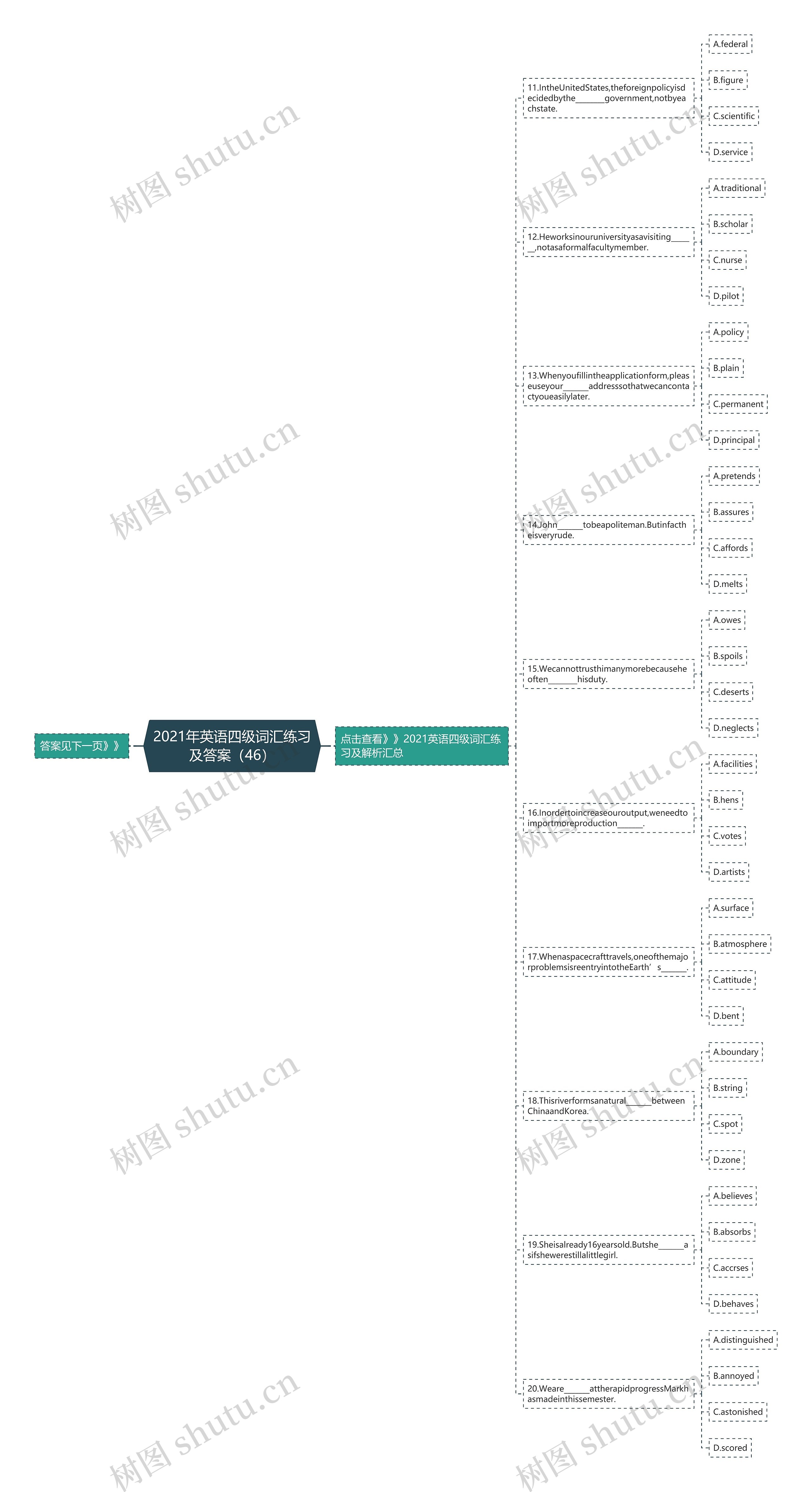 2021年英语四级词汇练习及答案（46）思维导图