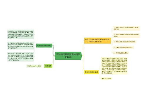 司法鉴定重新鉴定的情形和程序