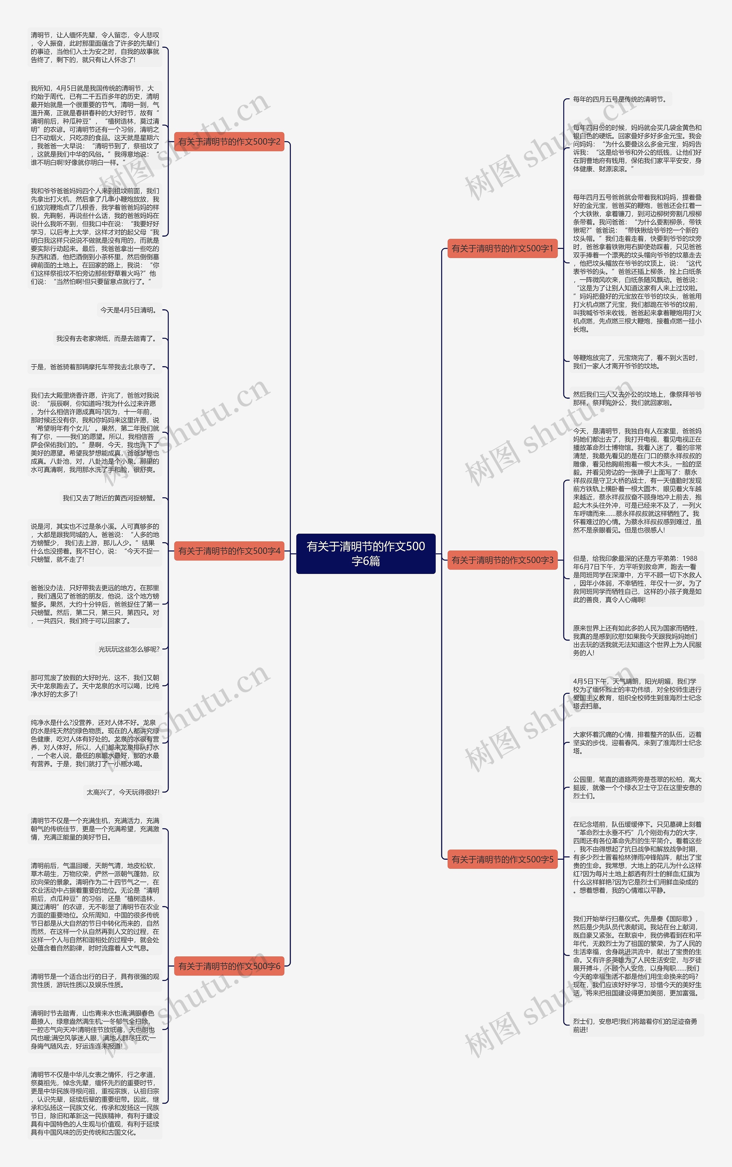 有关于清明节的作文500字6篇思维导图