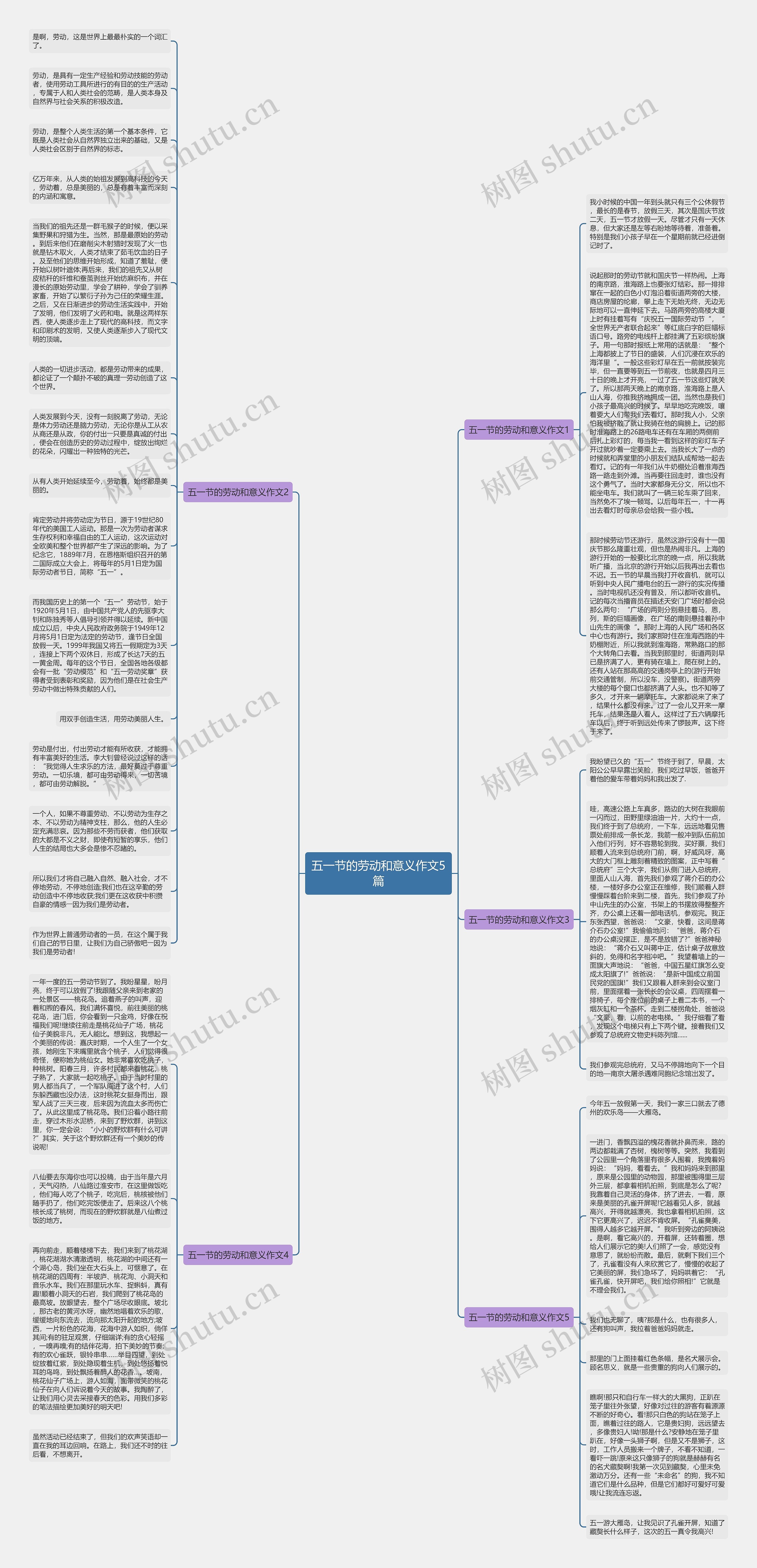 五一节的劳动和意义作文5篇思维导图