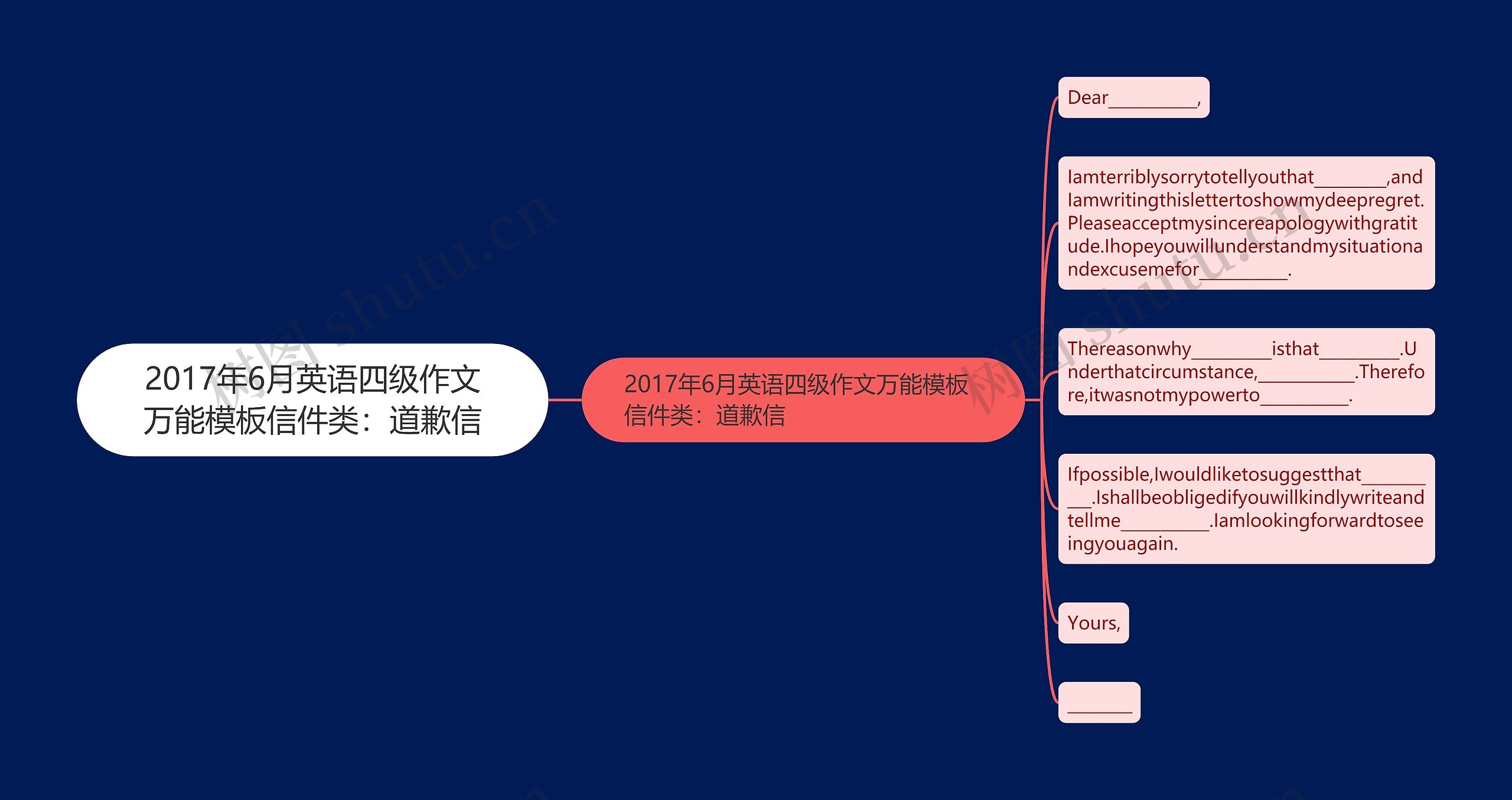 2017年6月英语四级作文万能模板信件类：道歉信