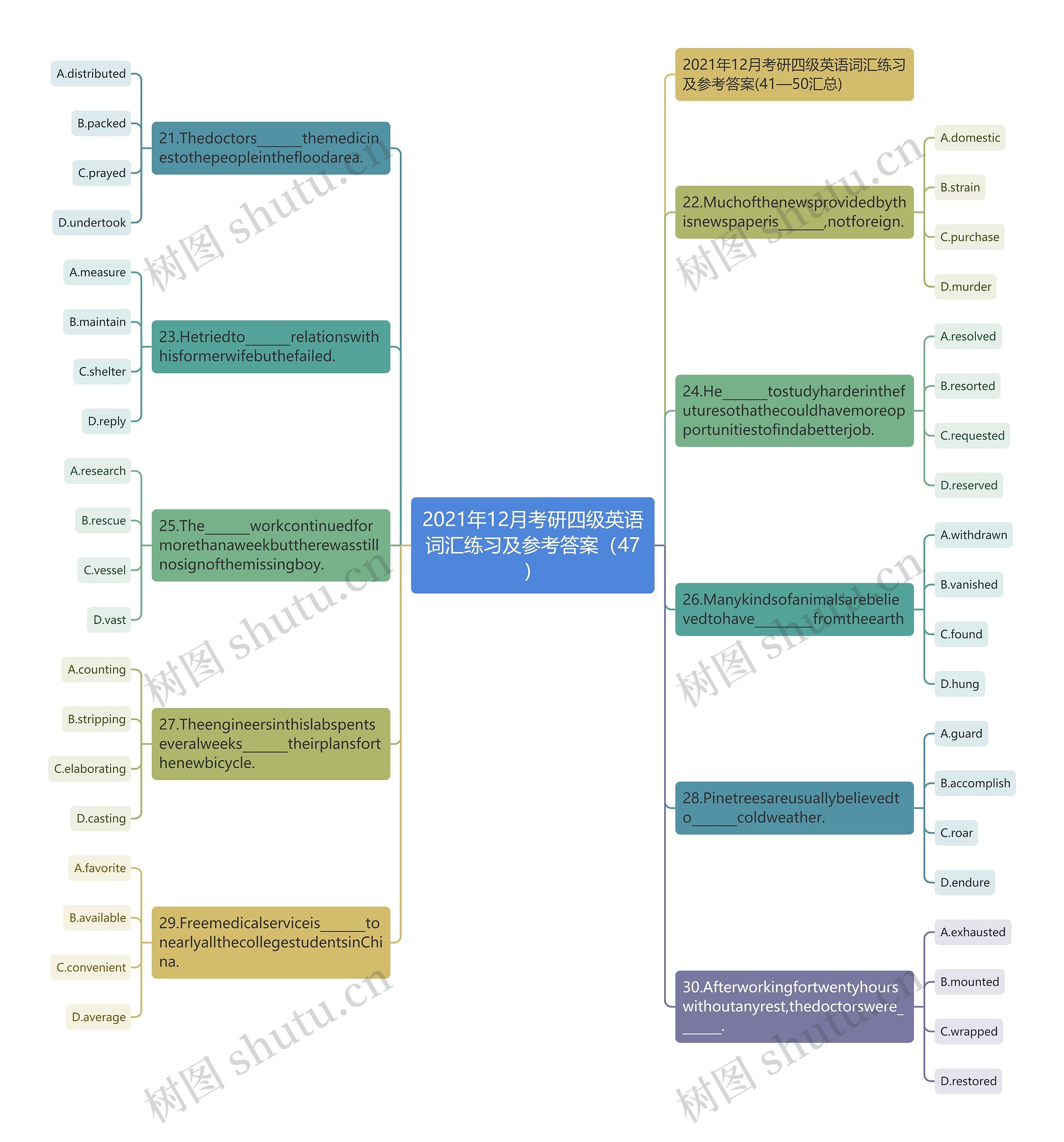 2021年12月考研四级英语词汇练习及参考答案（47）