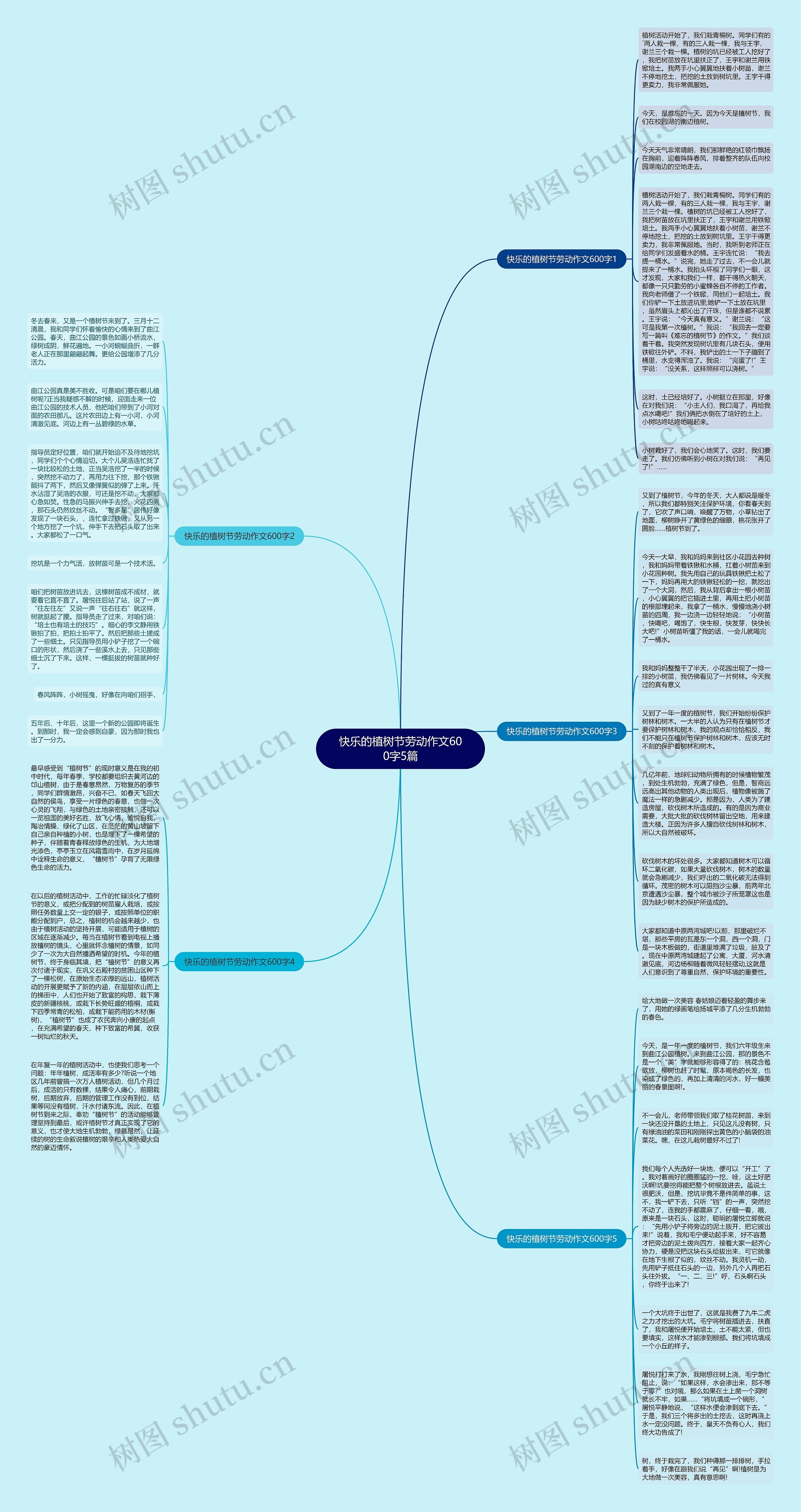 快乐的植树节劳动作文600字5篇思维导图