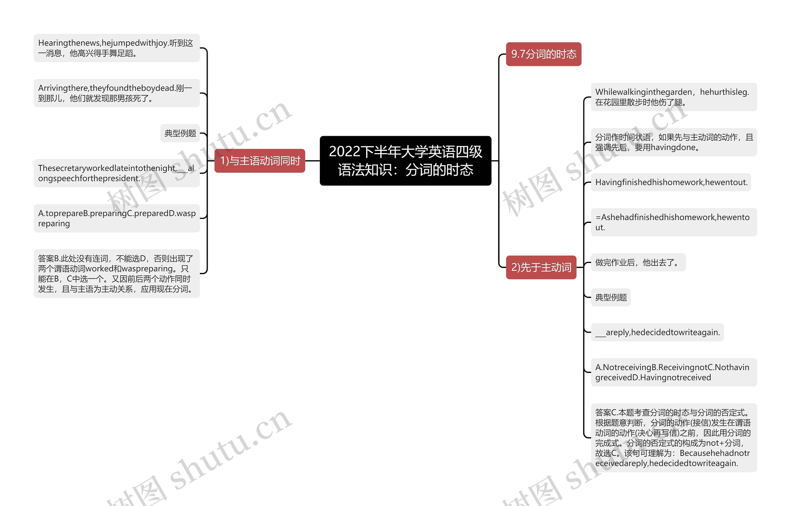2022下半年大学英语四级语法知识：分词的时态思维导图