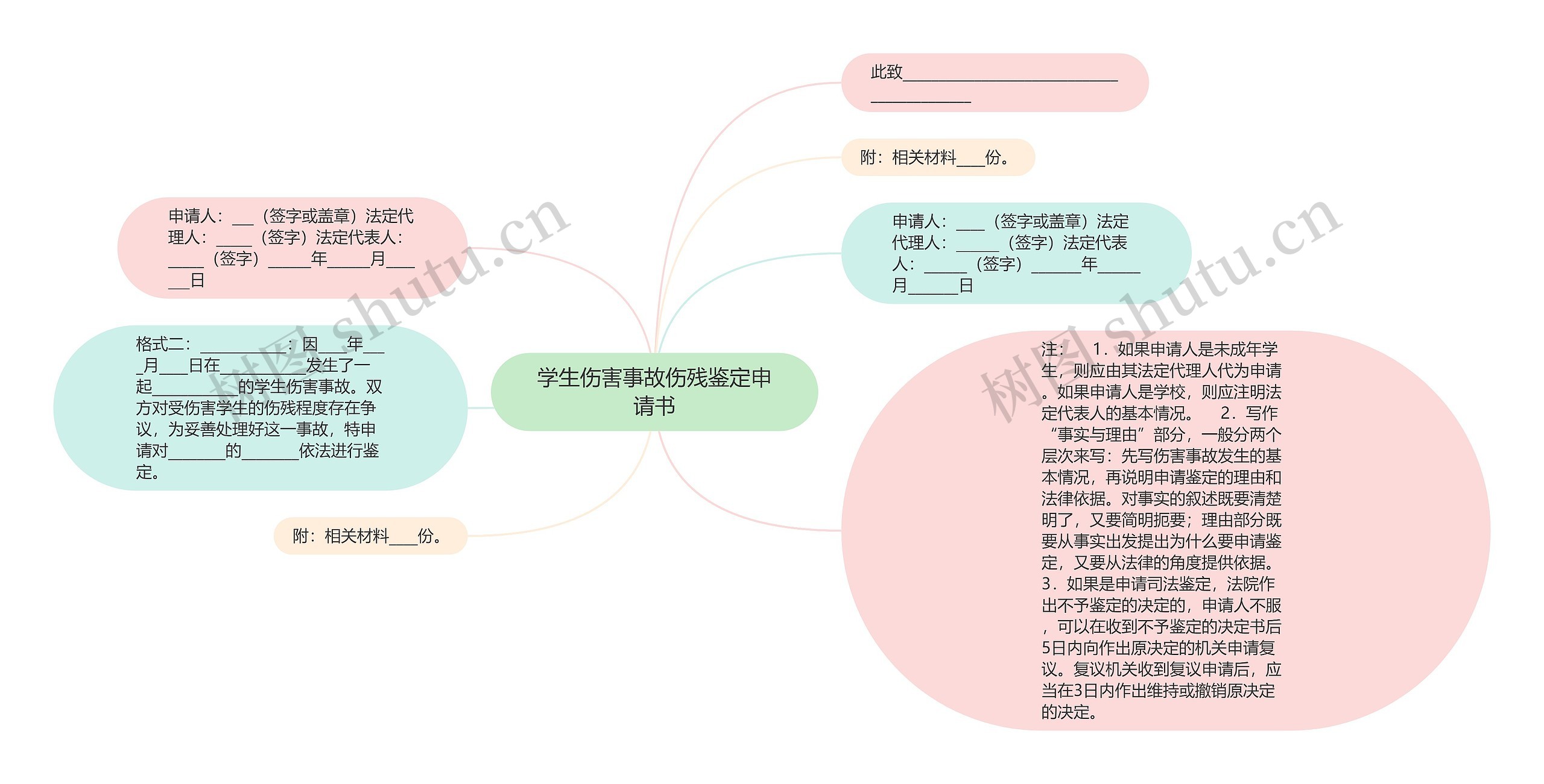 学生伤害事故伤残鉴定申请书