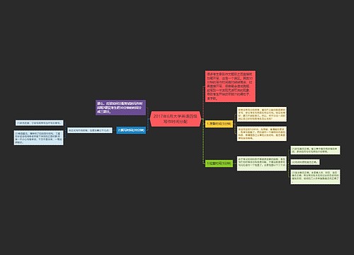 2017年6月大学英语四级写作时间分配