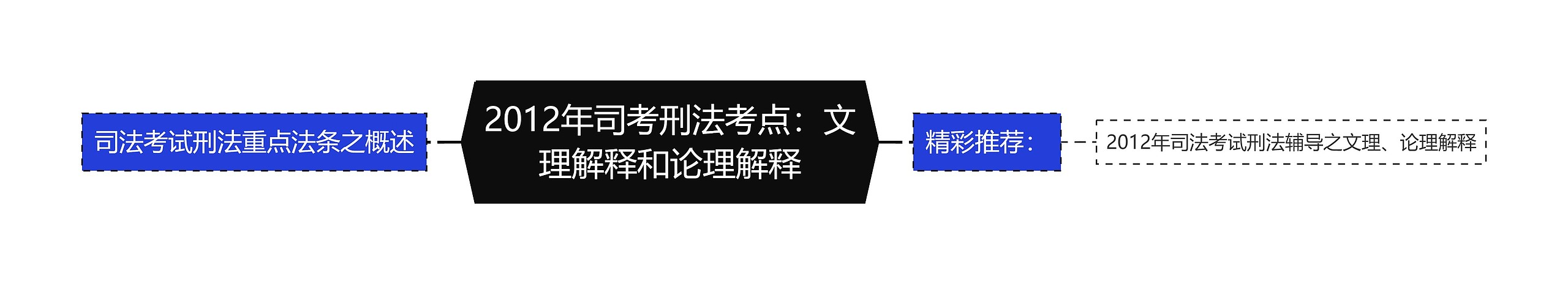 2012年司考刑法考点：文理解释和论理解释