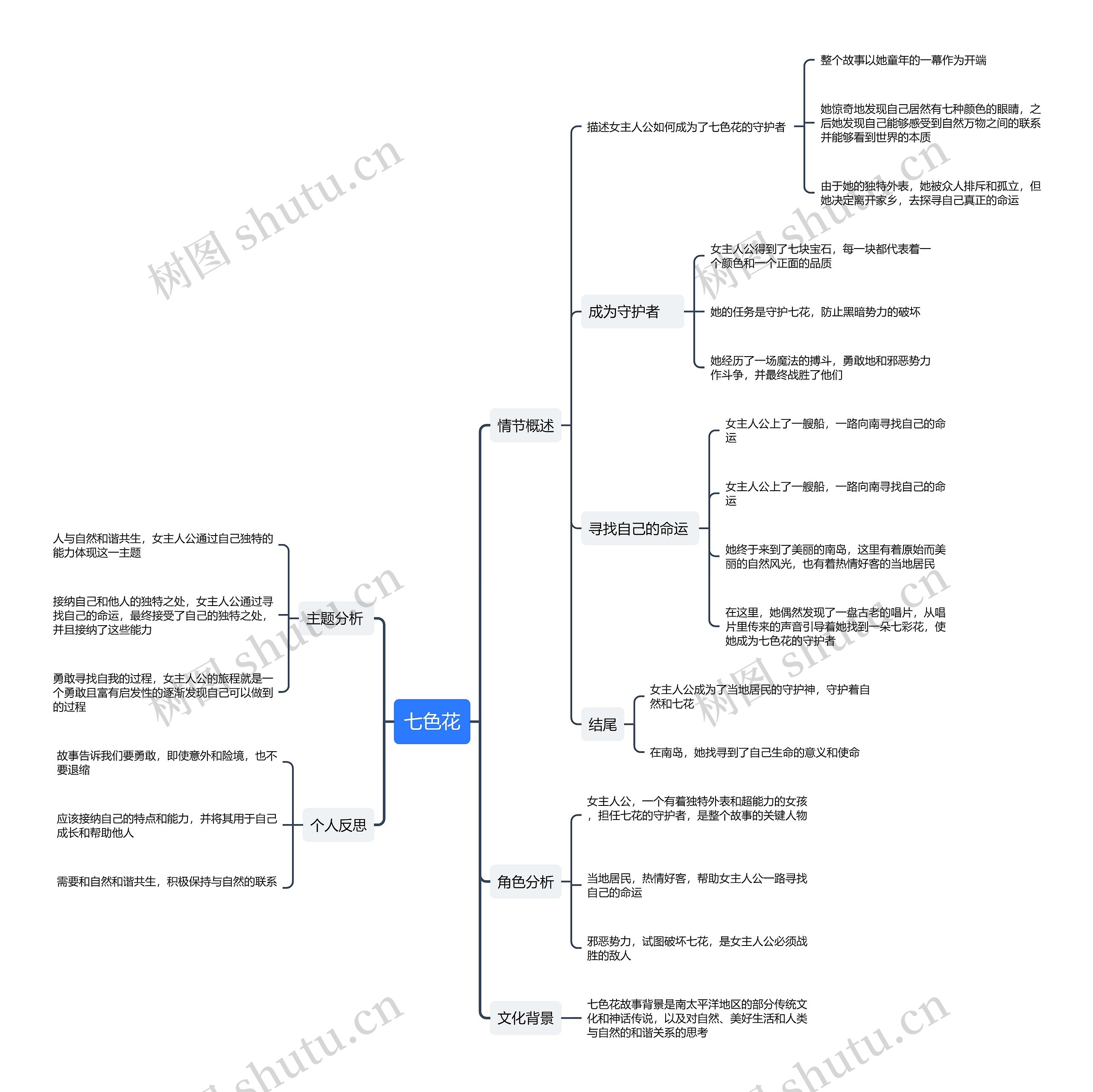 七色花故事思维导图