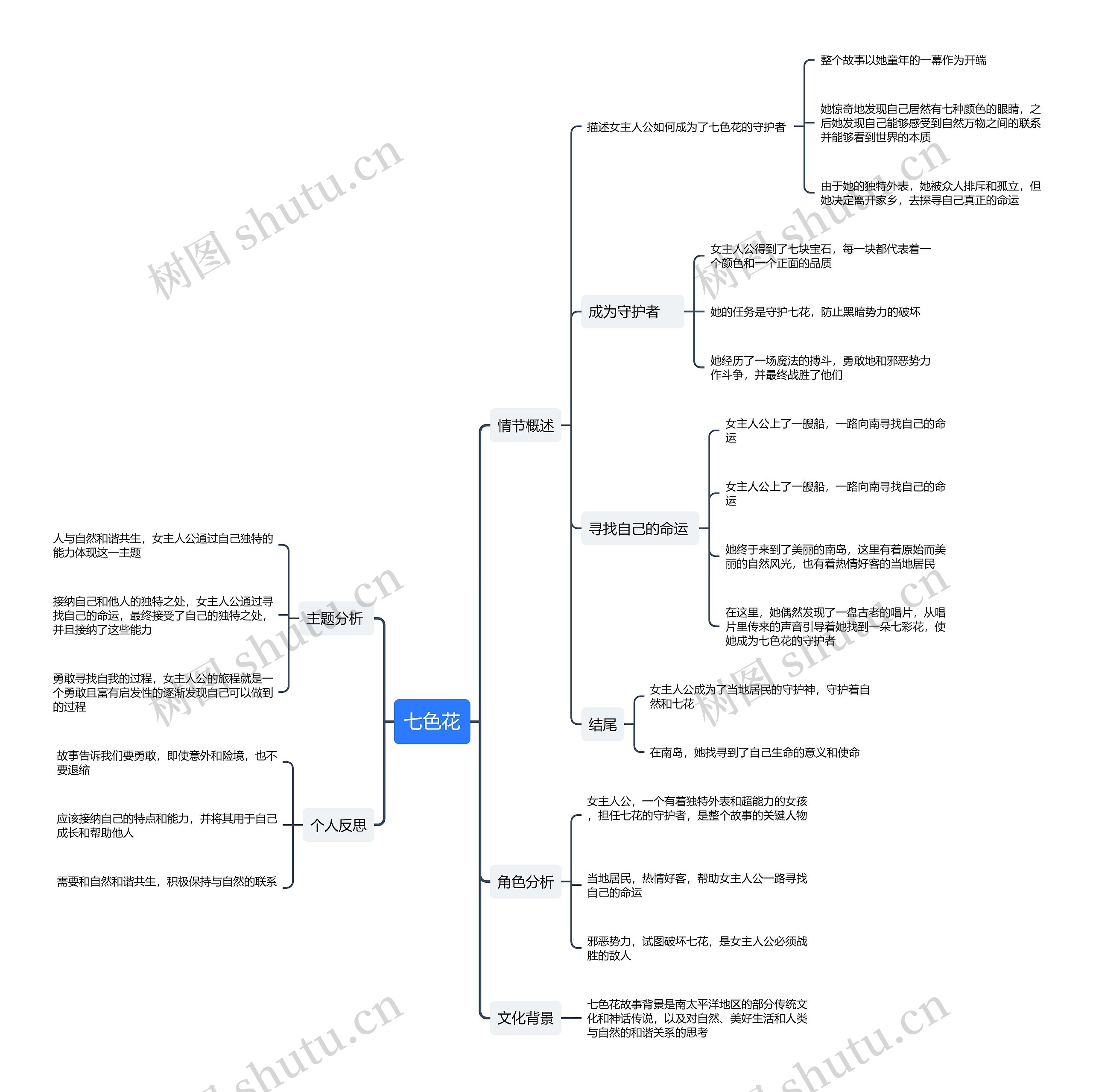 七色花故事思维导图高清图 七色花故事思维导图