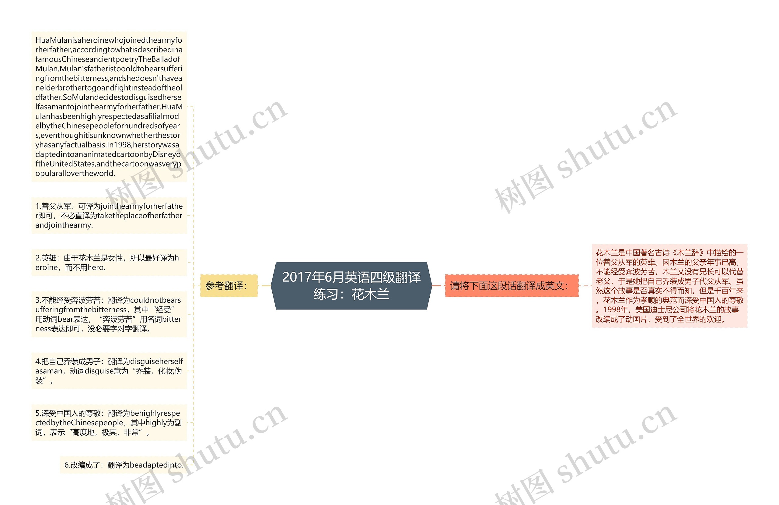 2017年6月英语四级翻译练习：花木兰