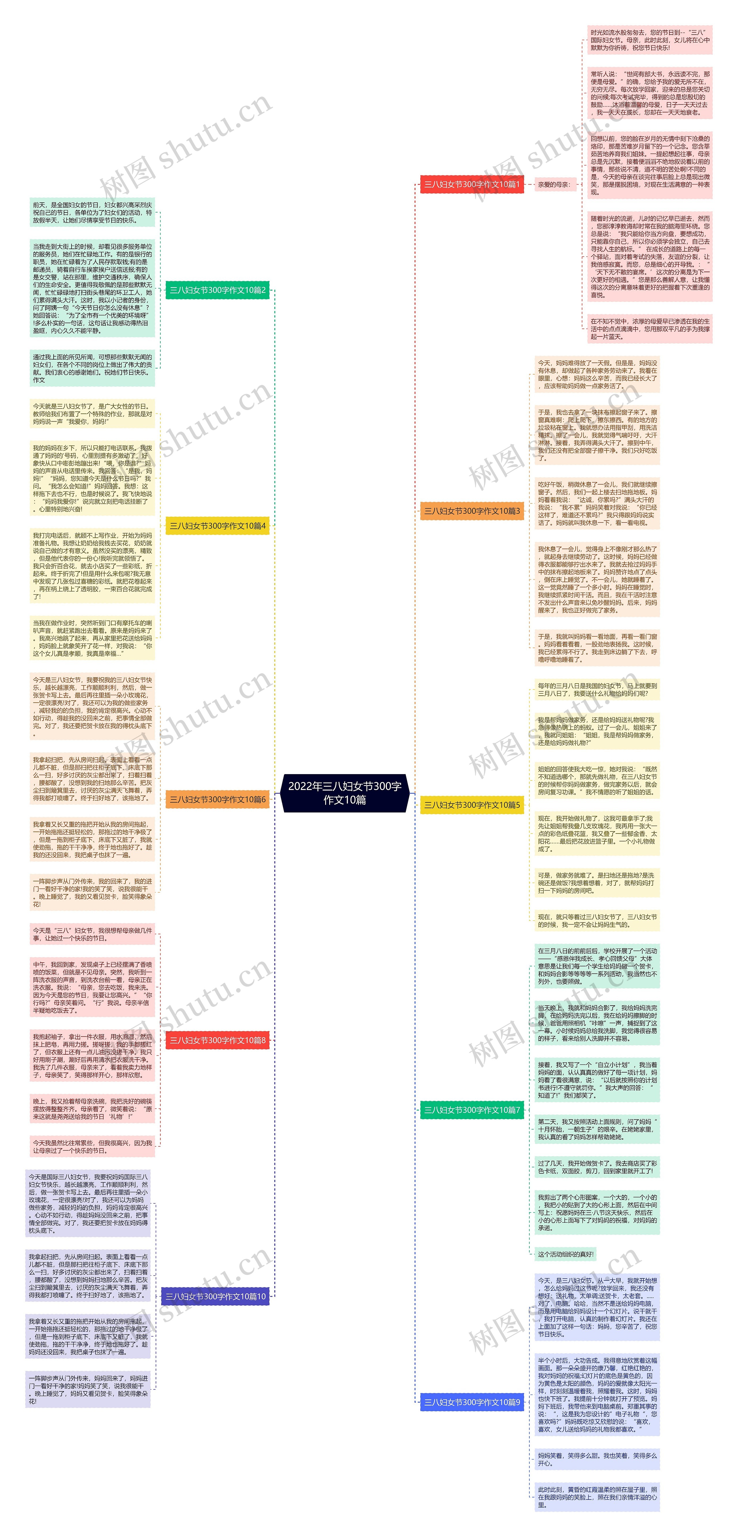 2022年三八妇女节300字作文10篇思维导图