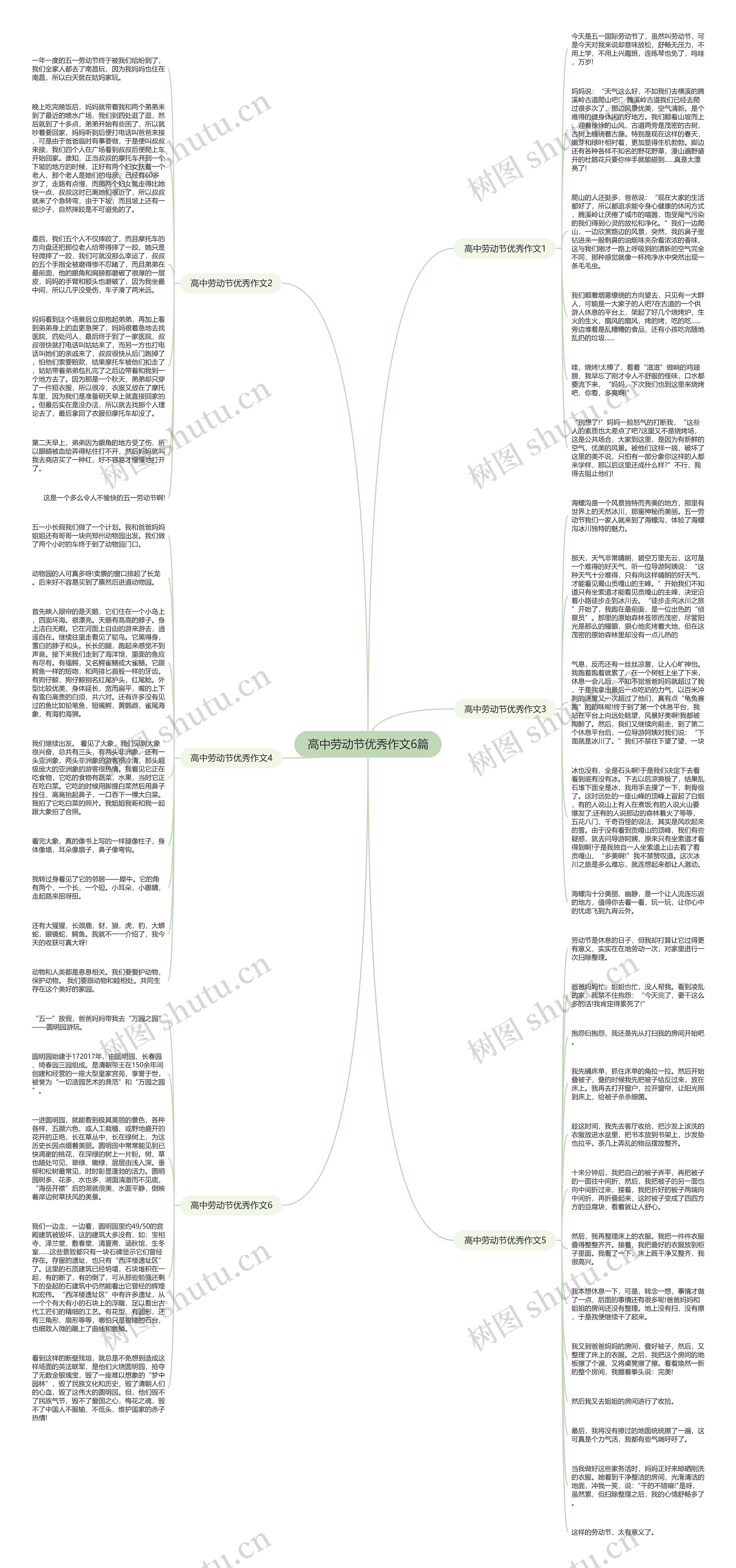 高中劳动节优秀作文6篇思维导图