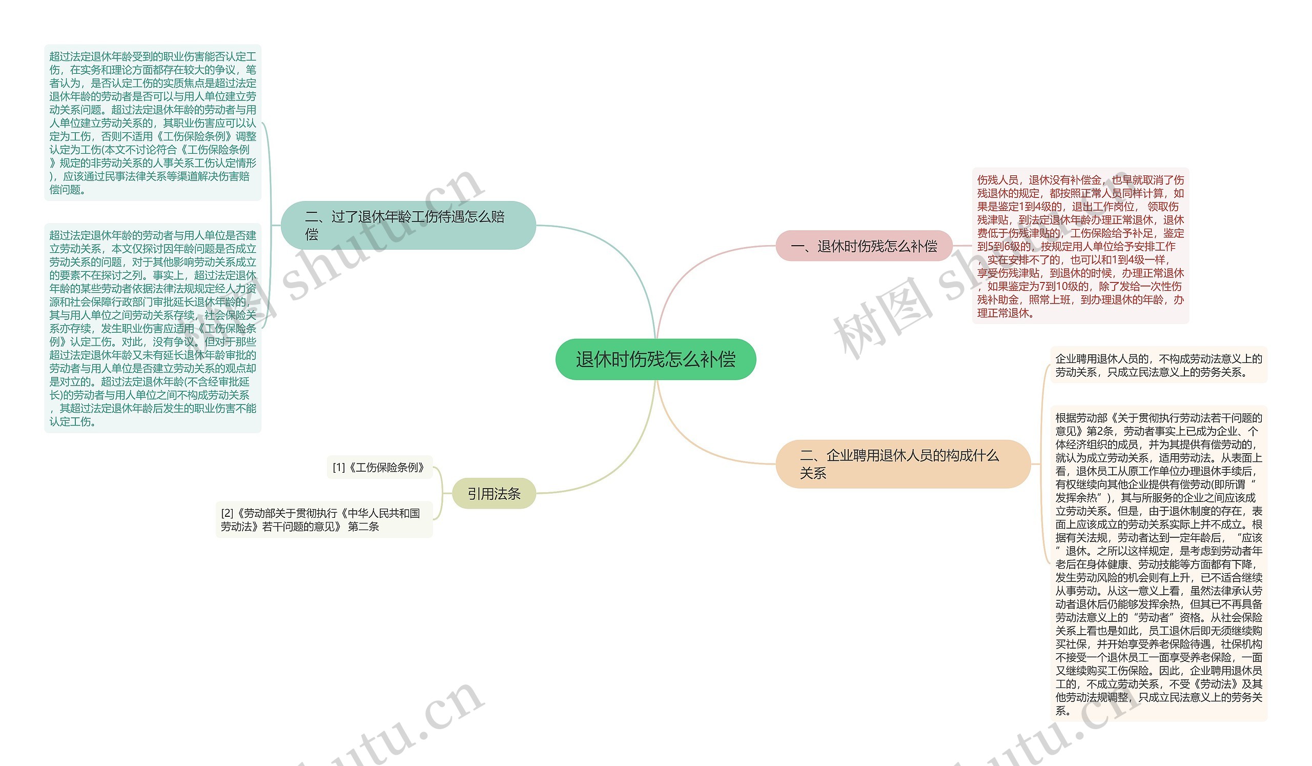 退休时伤残怎么补偿思维导图