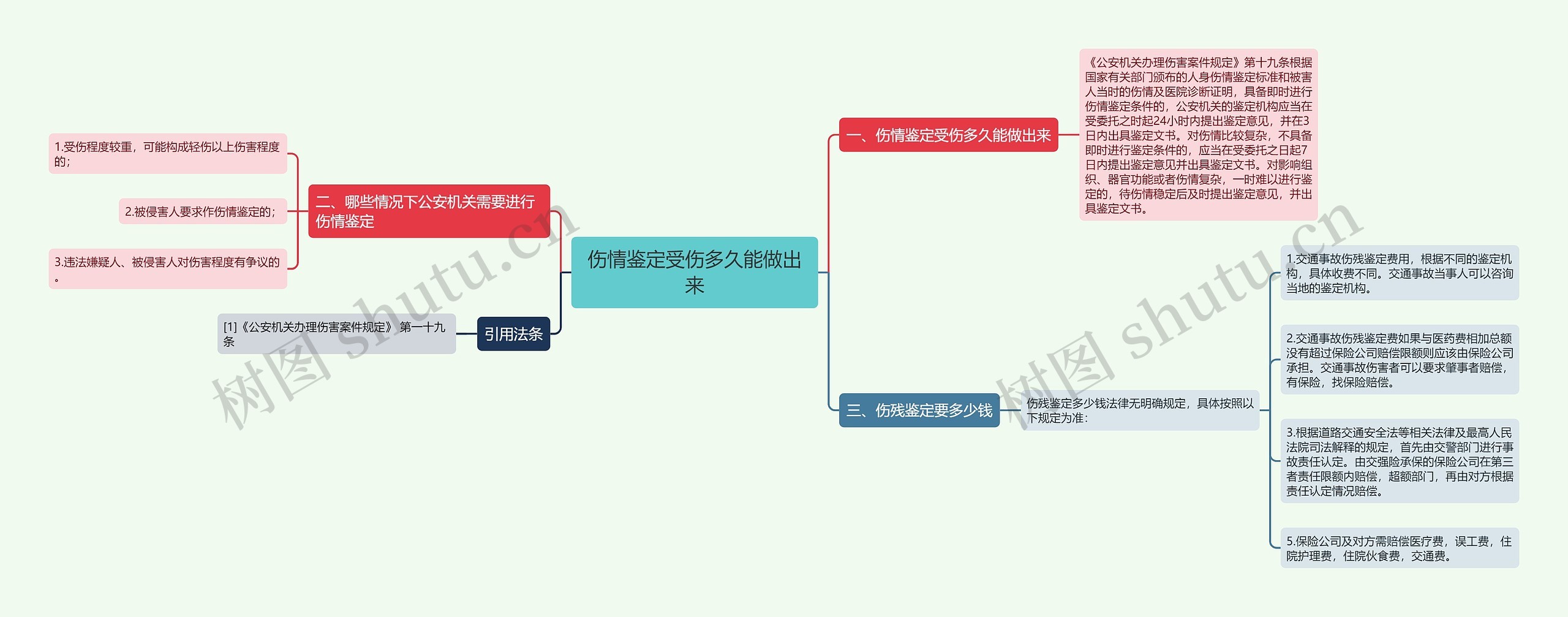 伤情鉴定受伤多久能做出来