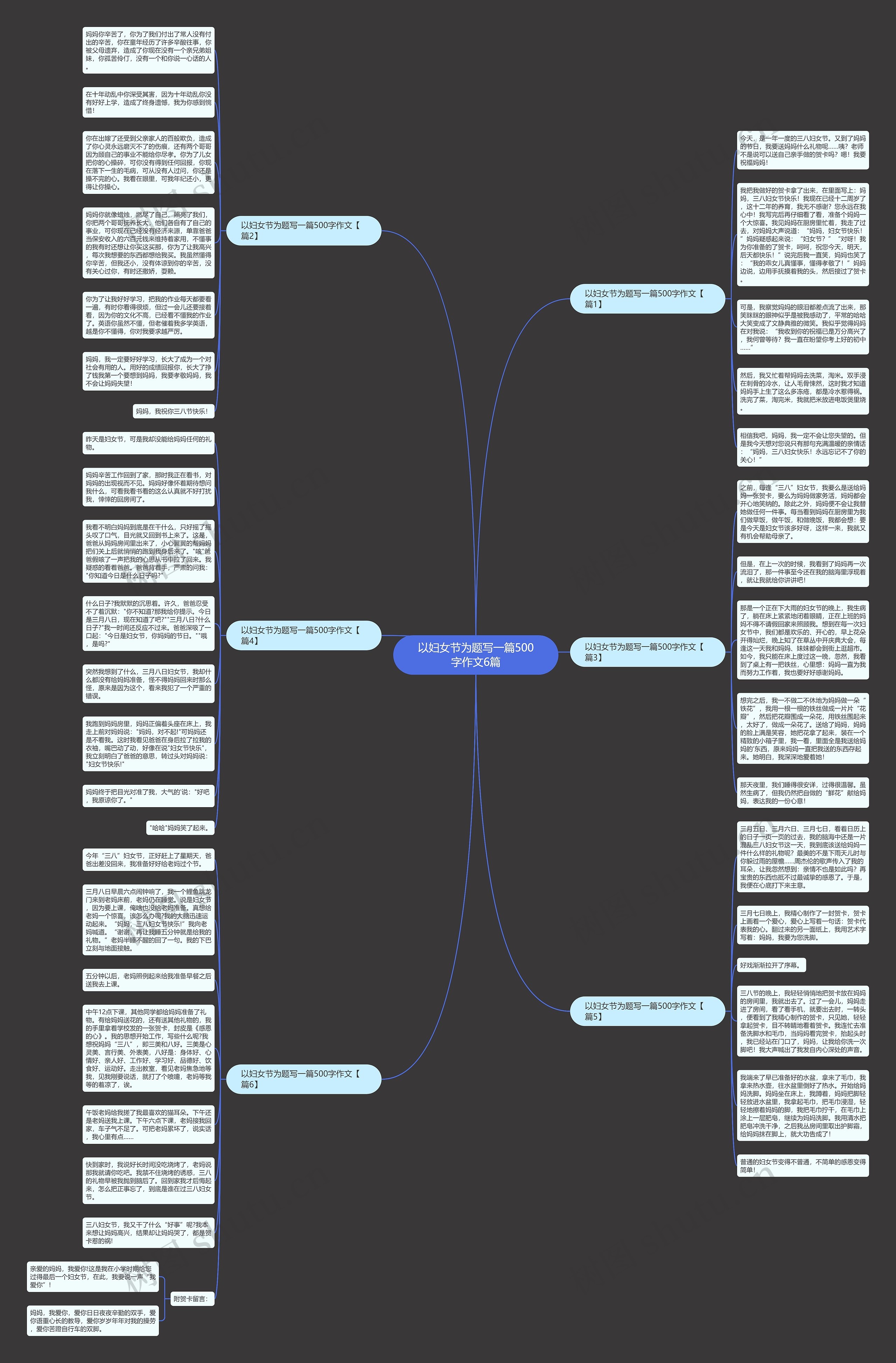 以妇女节为题写一篇500字作文6篇思维导图