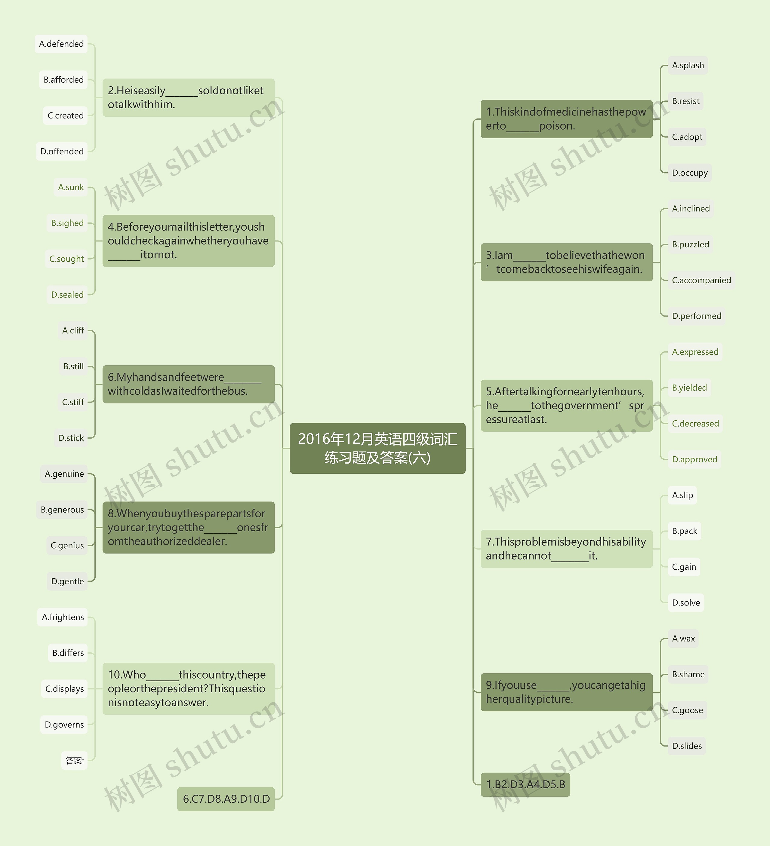 2016年12月英语四级词汇练习题及答案(六)思维导图