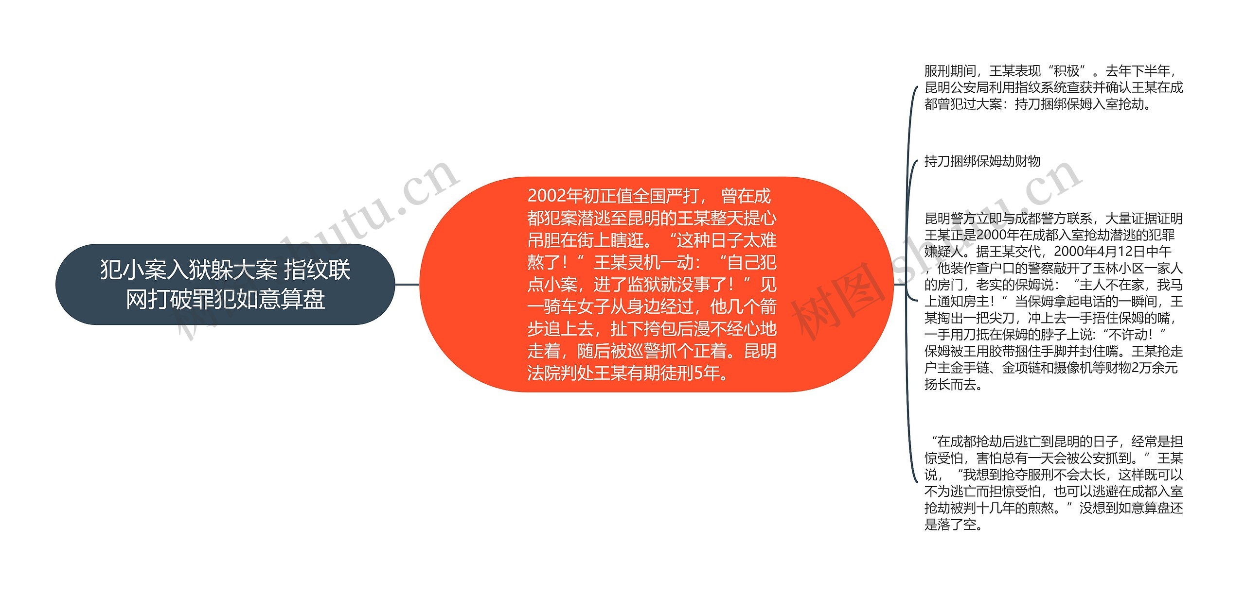 犯小案入狱躲大案 指纹联网打破罪犯如意算盘