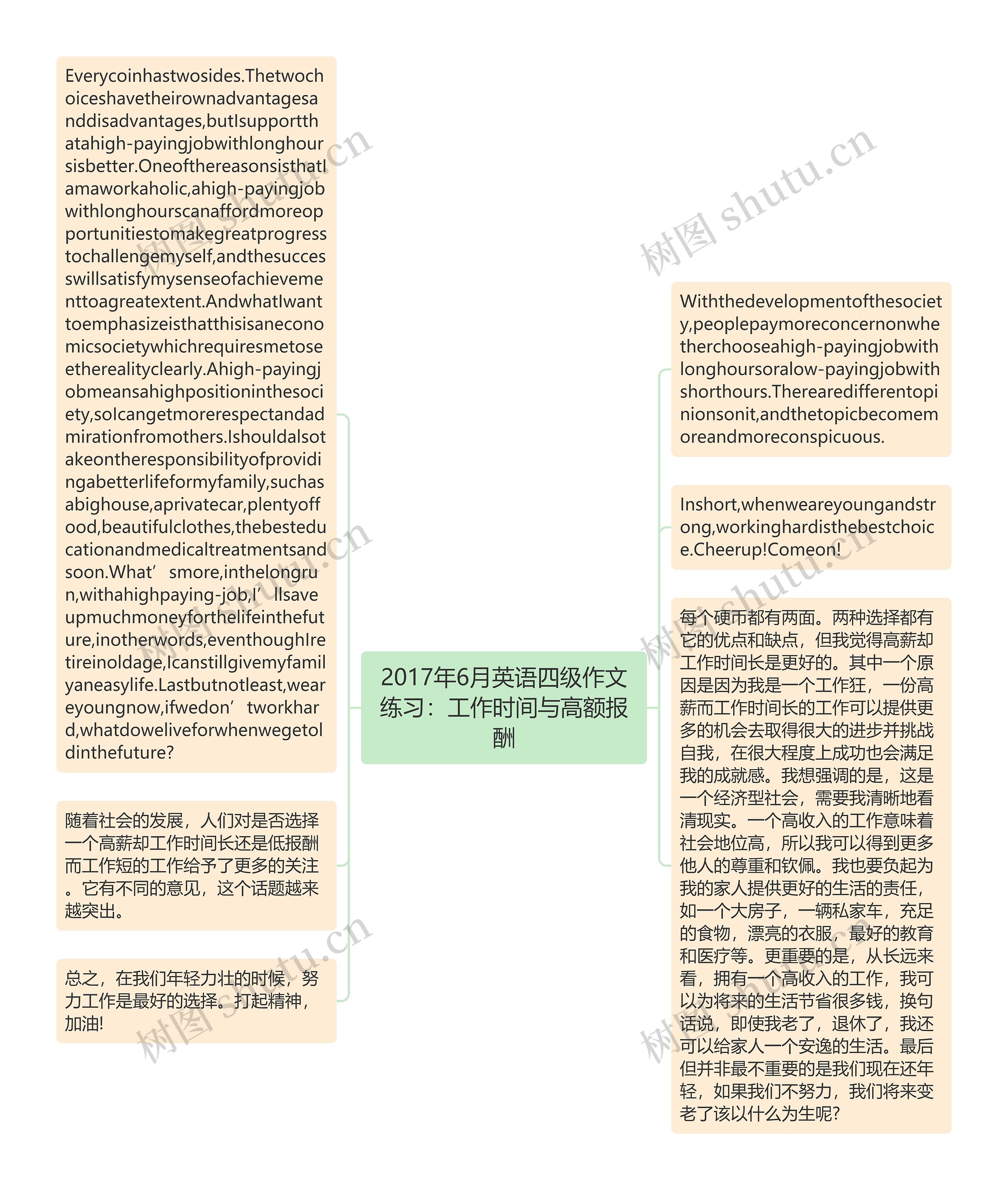 2017年6月英语四级作文练习：工作时间与高额报酬