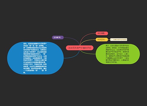 谈谈无形资产价值的评估