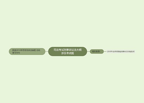 司法考试刑事诉讼法大纲涉及考试题