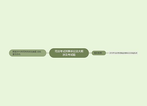 司法考试刑事诉讼法大纲涉及考试题